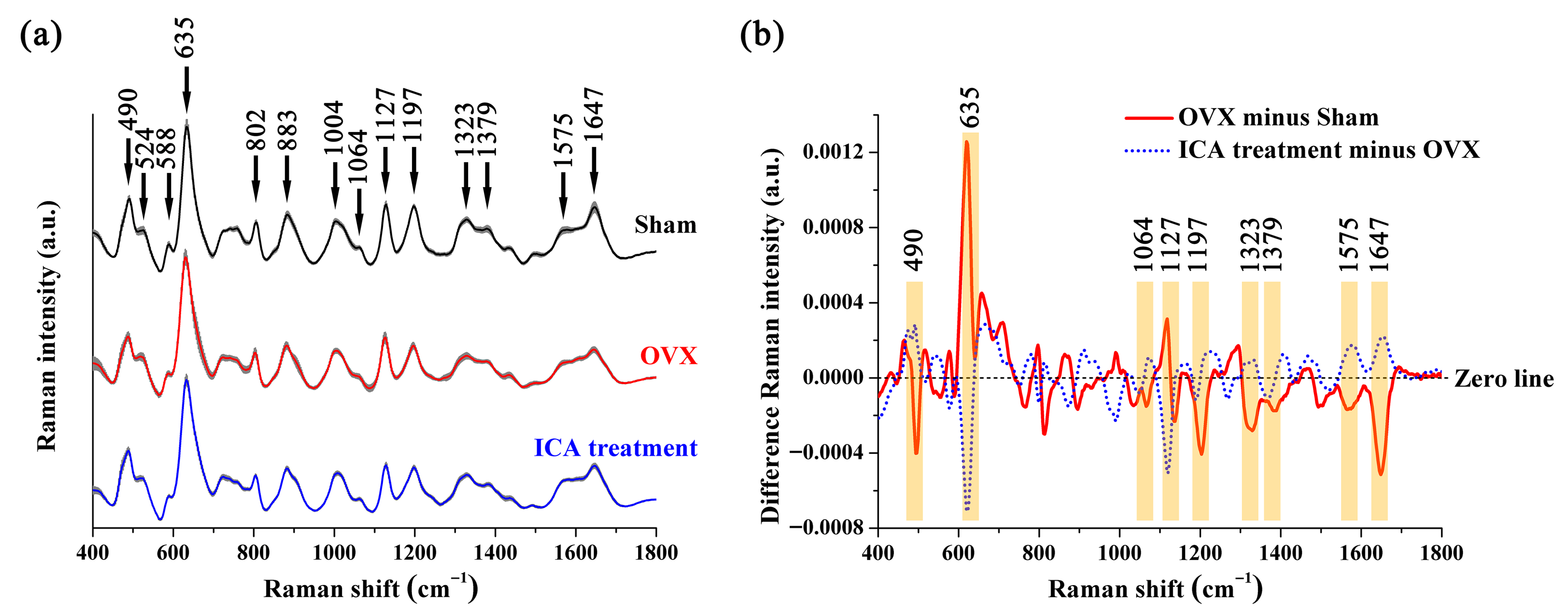 Biosensors 15 00568 g004