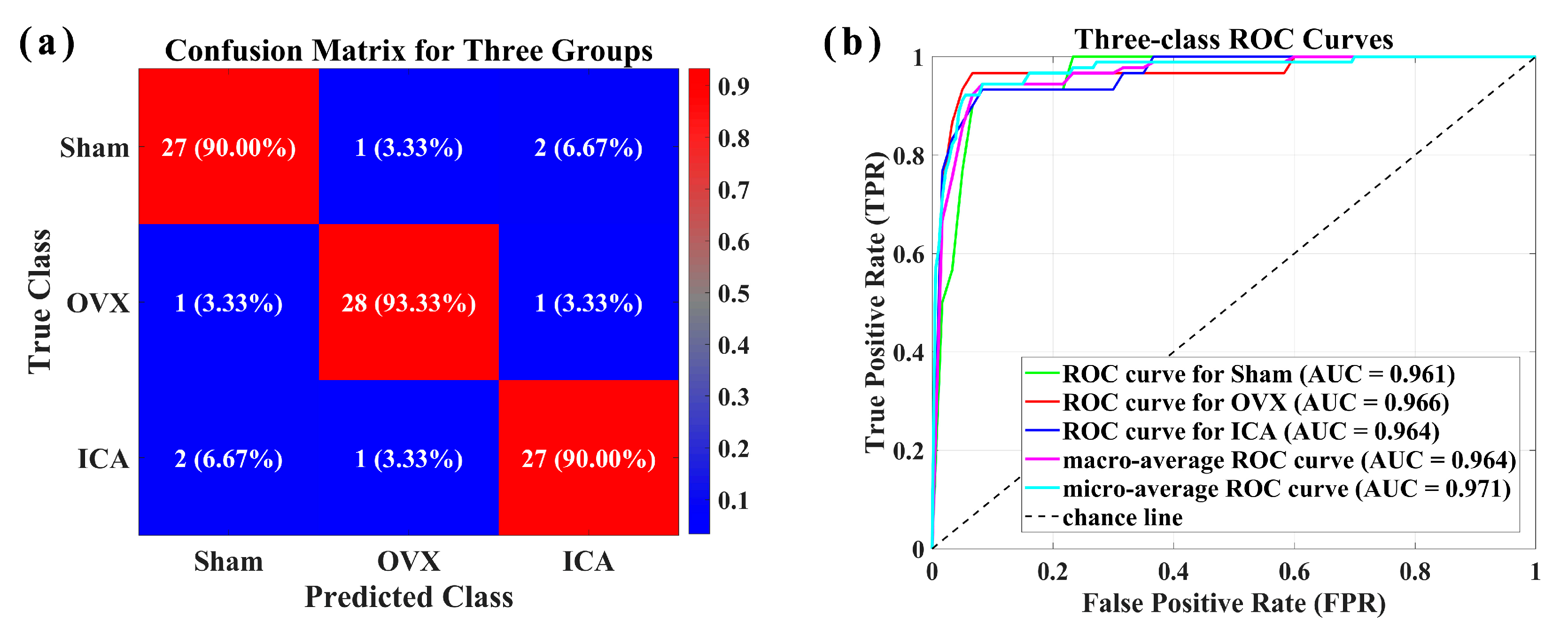 Biosensors 15 00568 g007
