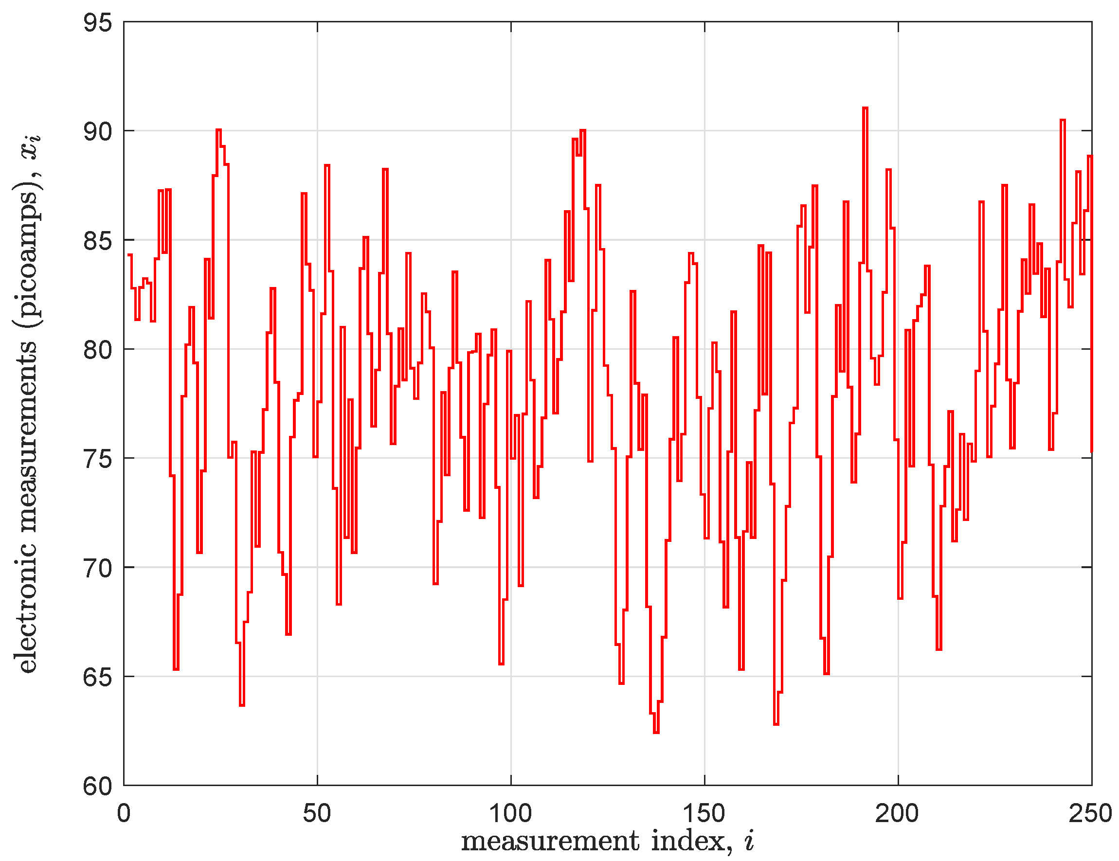 Biosensors 15 00569 g003