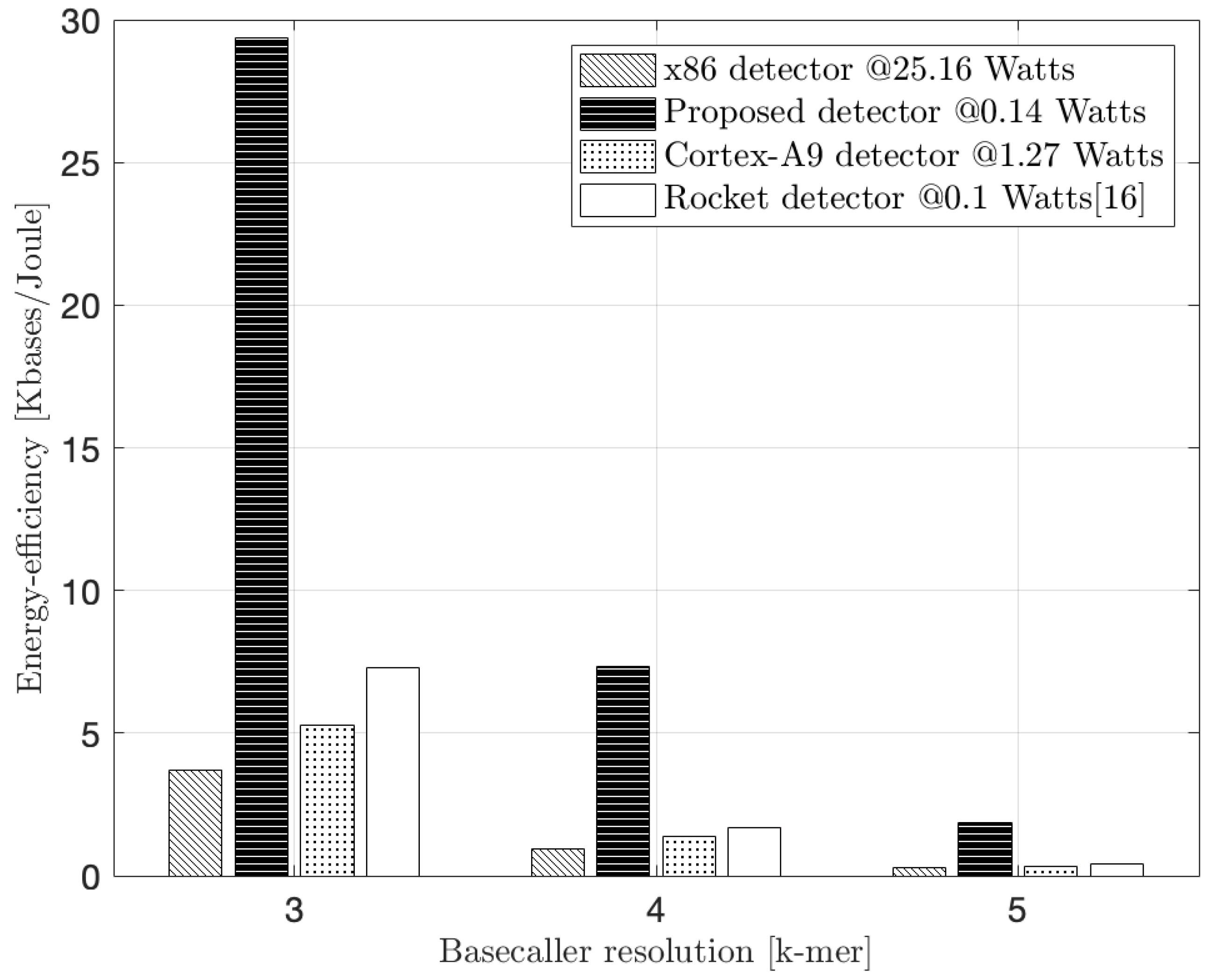 Biosensors 15 00569 g011