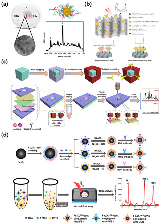 Biosensors 15 00573 g004
