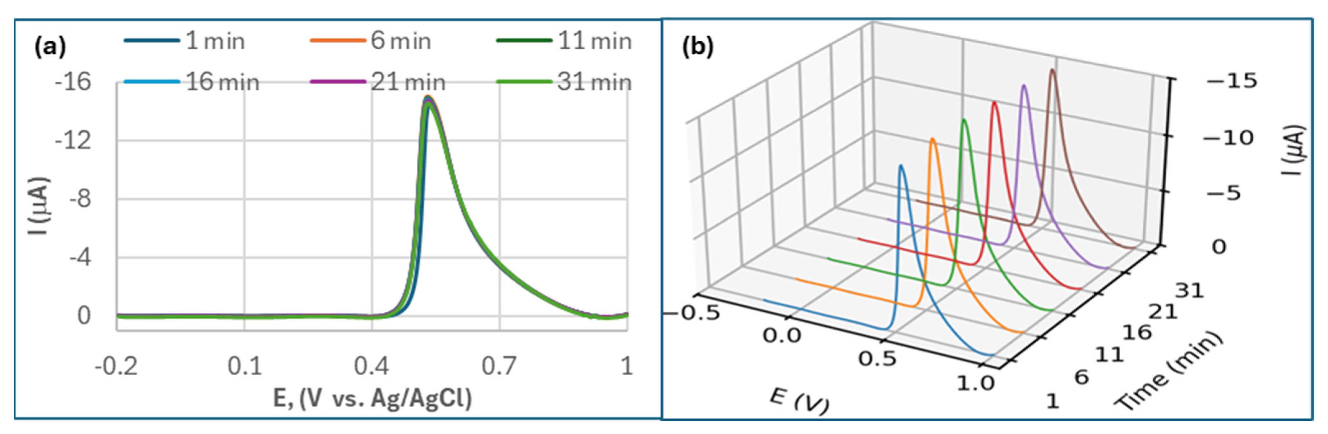 Biosensors 15 00575 g004