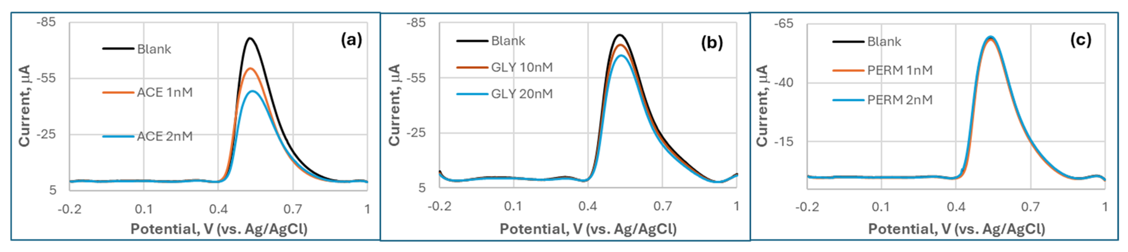 Biosensors 15 00575 g005
