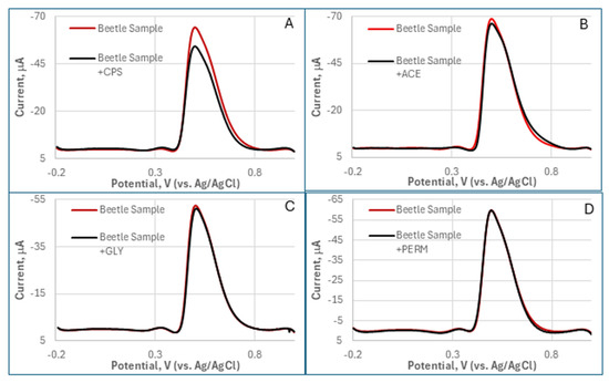 Biosensors 15 00575 g0a2