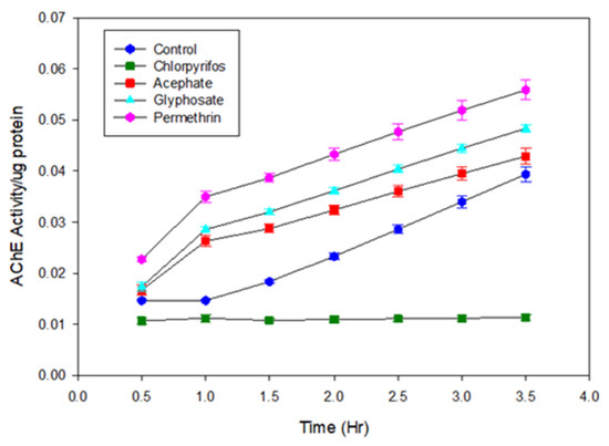 Biosensors 15 00575 g0a3
