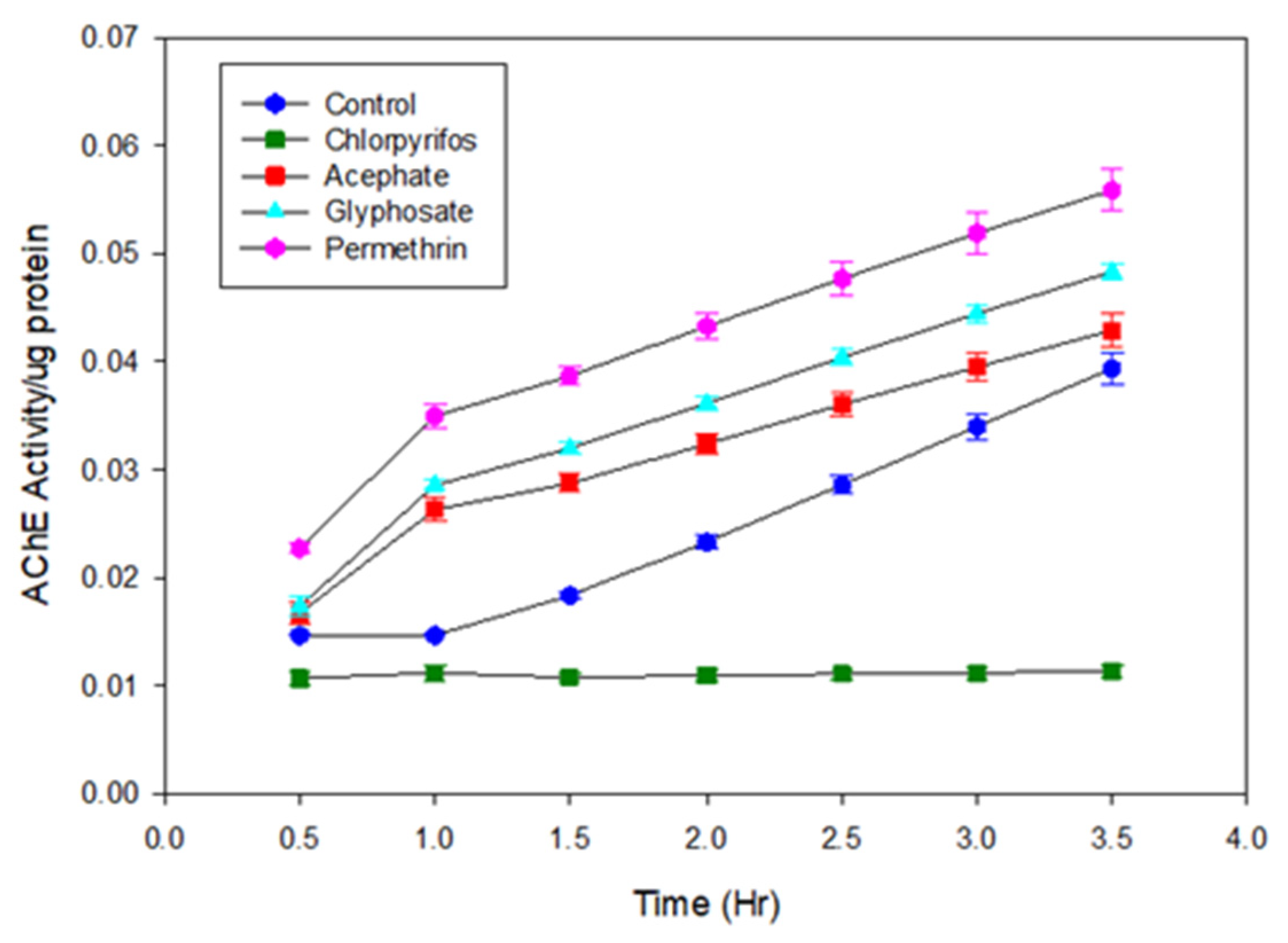 Biosensors 15 00575 g0a3