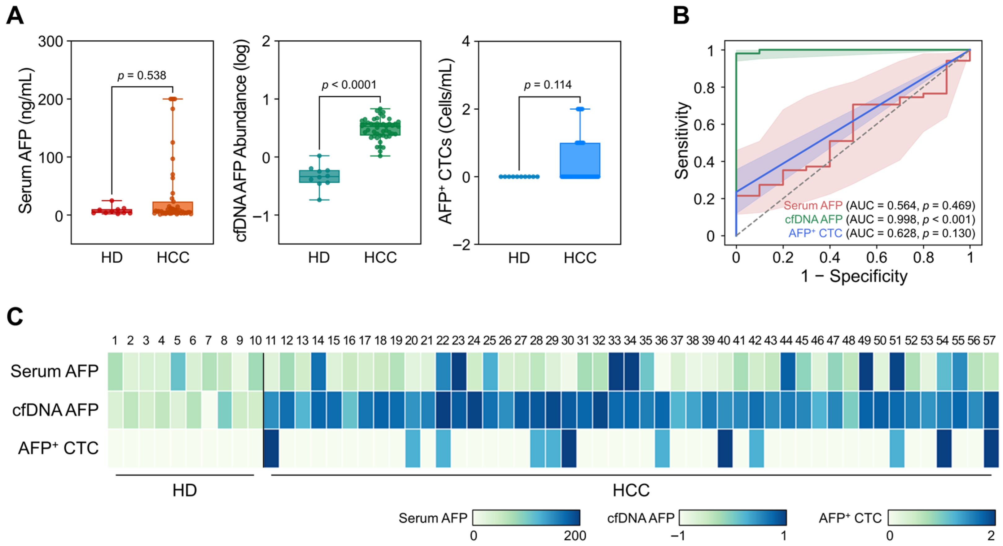 Biosensors 15 00579 g002