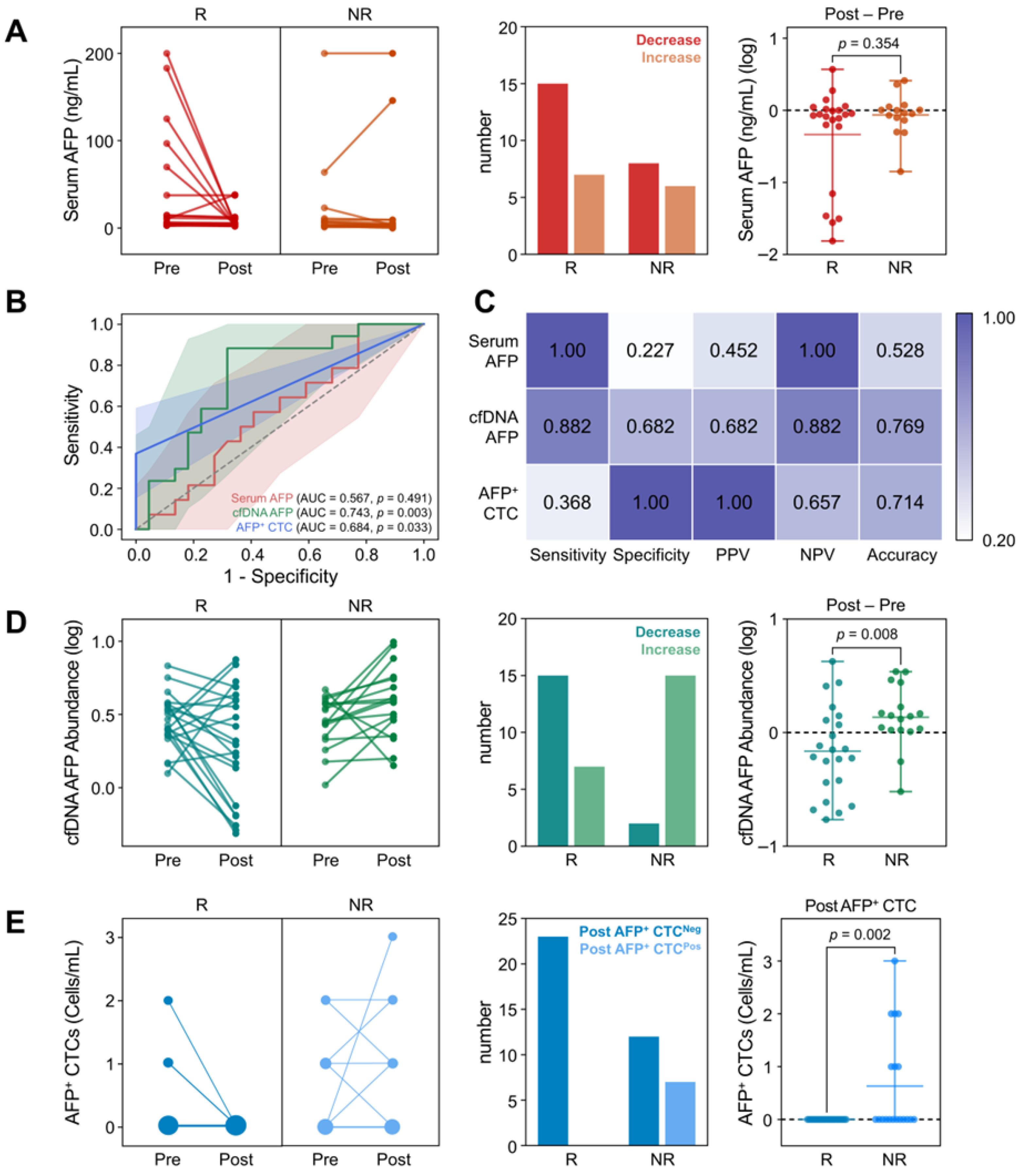 Biosensors 15 00579 g003