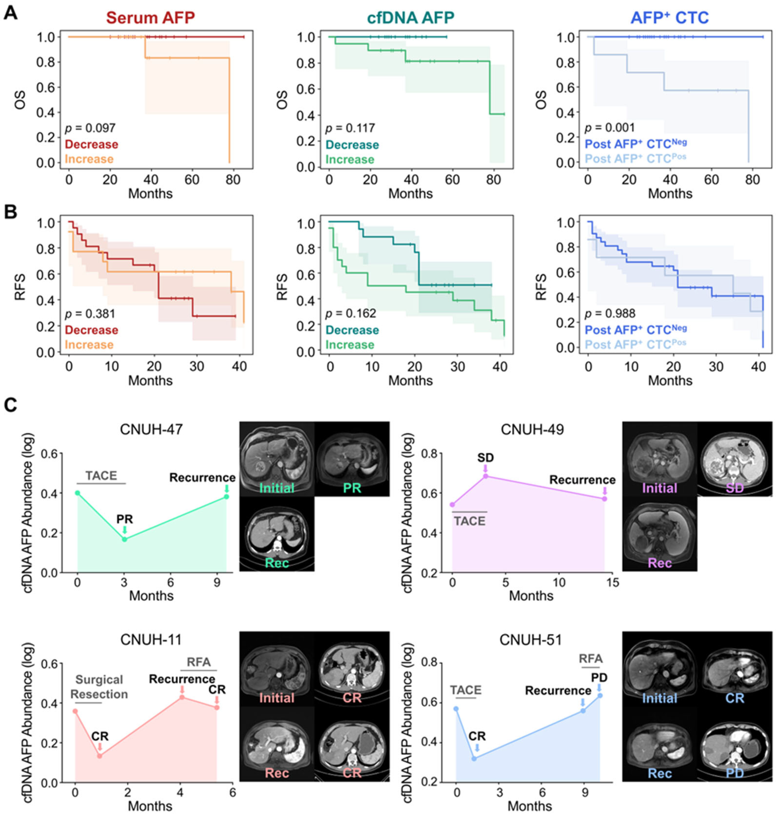 Biosensors 15 00579 g004