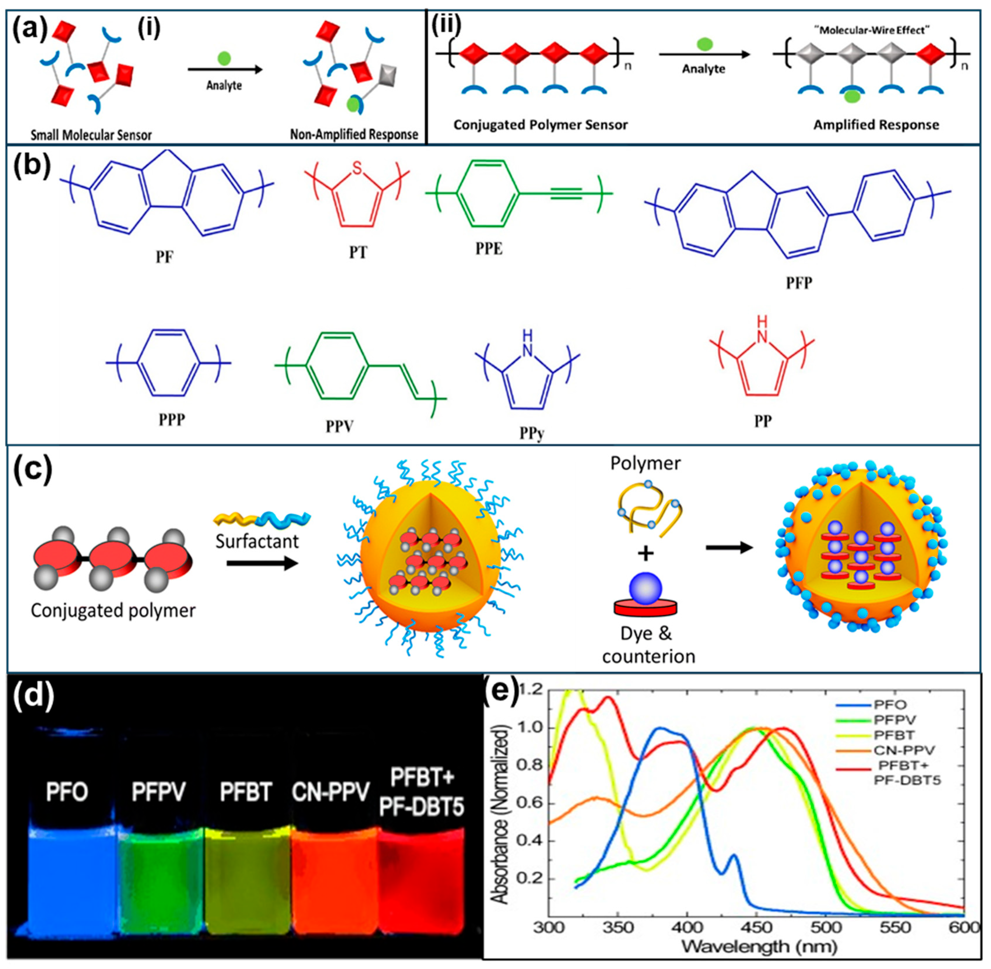 Biosensors 15 00580 g001
