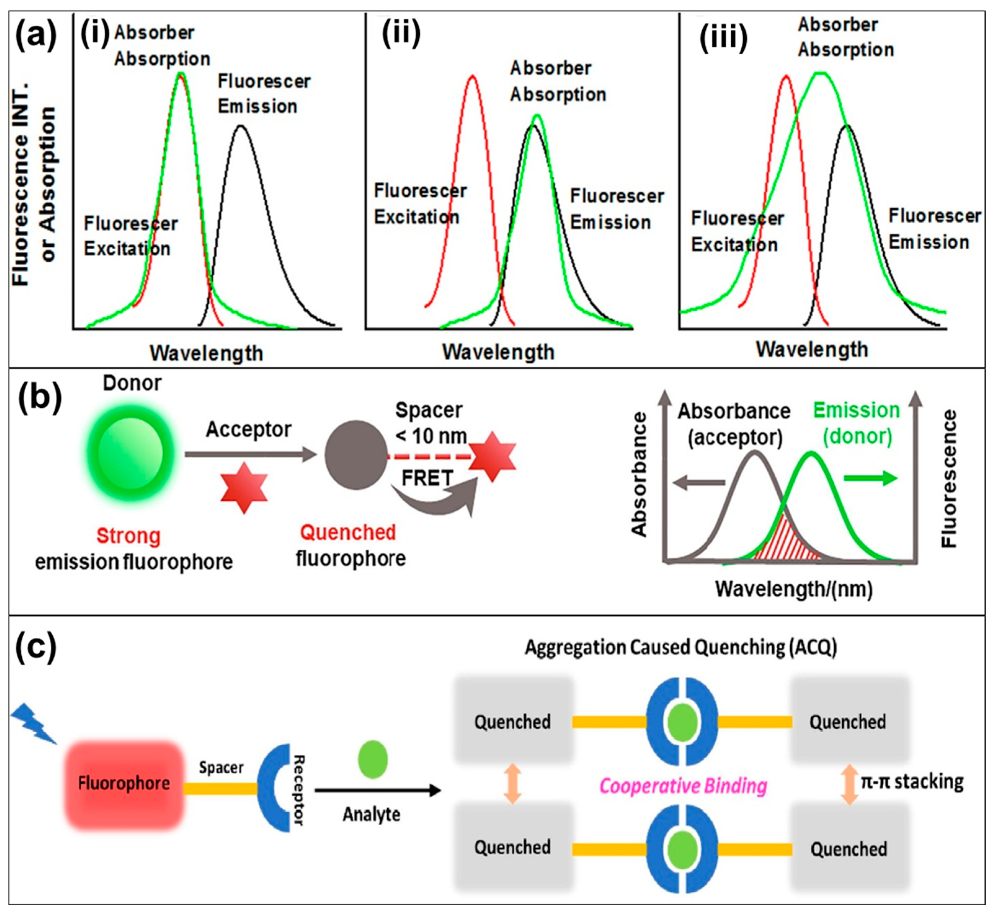 Biosensors 15 00580 g003