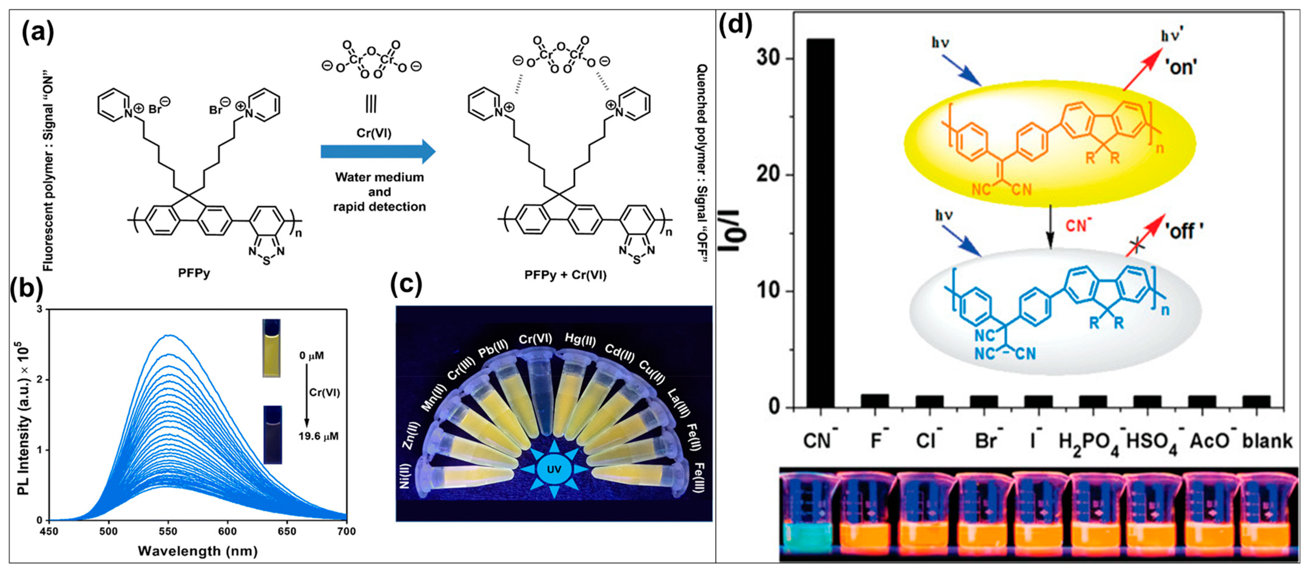 Biosensors 15 00580 g004