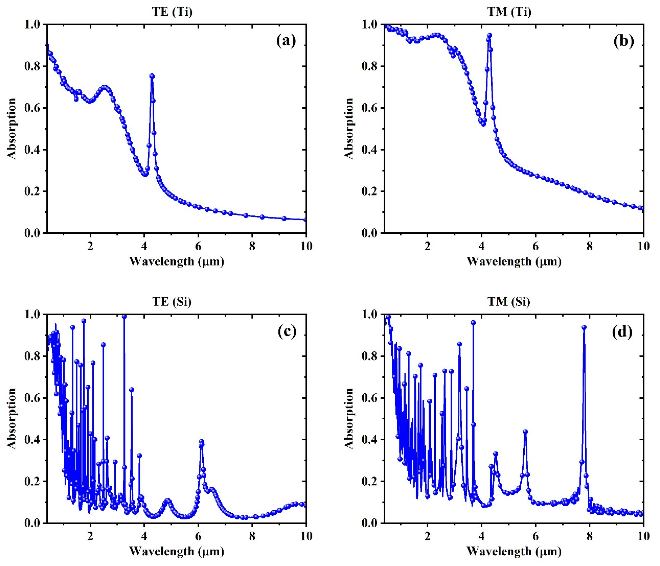 Biosensors 15 00582 g002