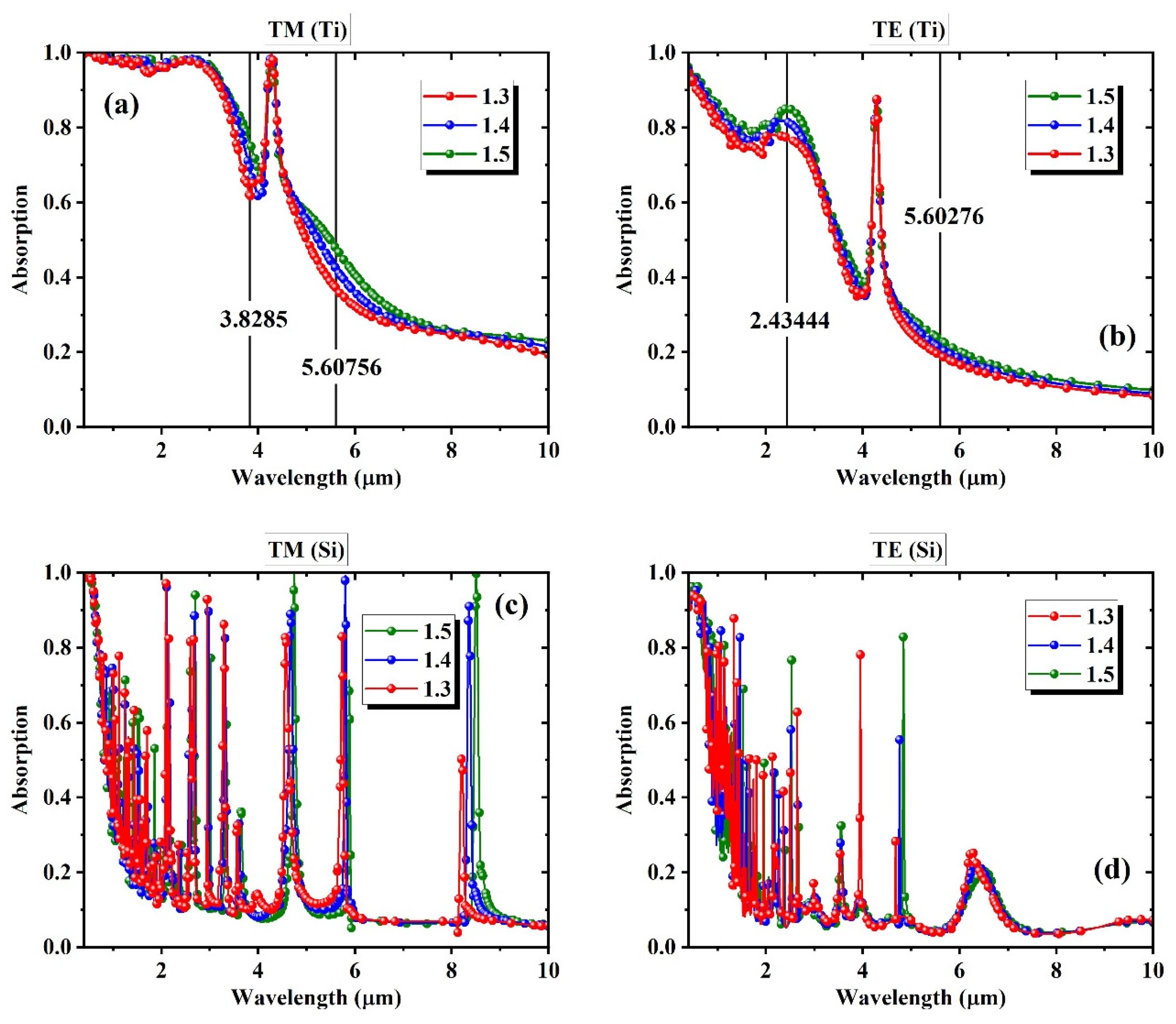 Biosensors 15 00582 g003