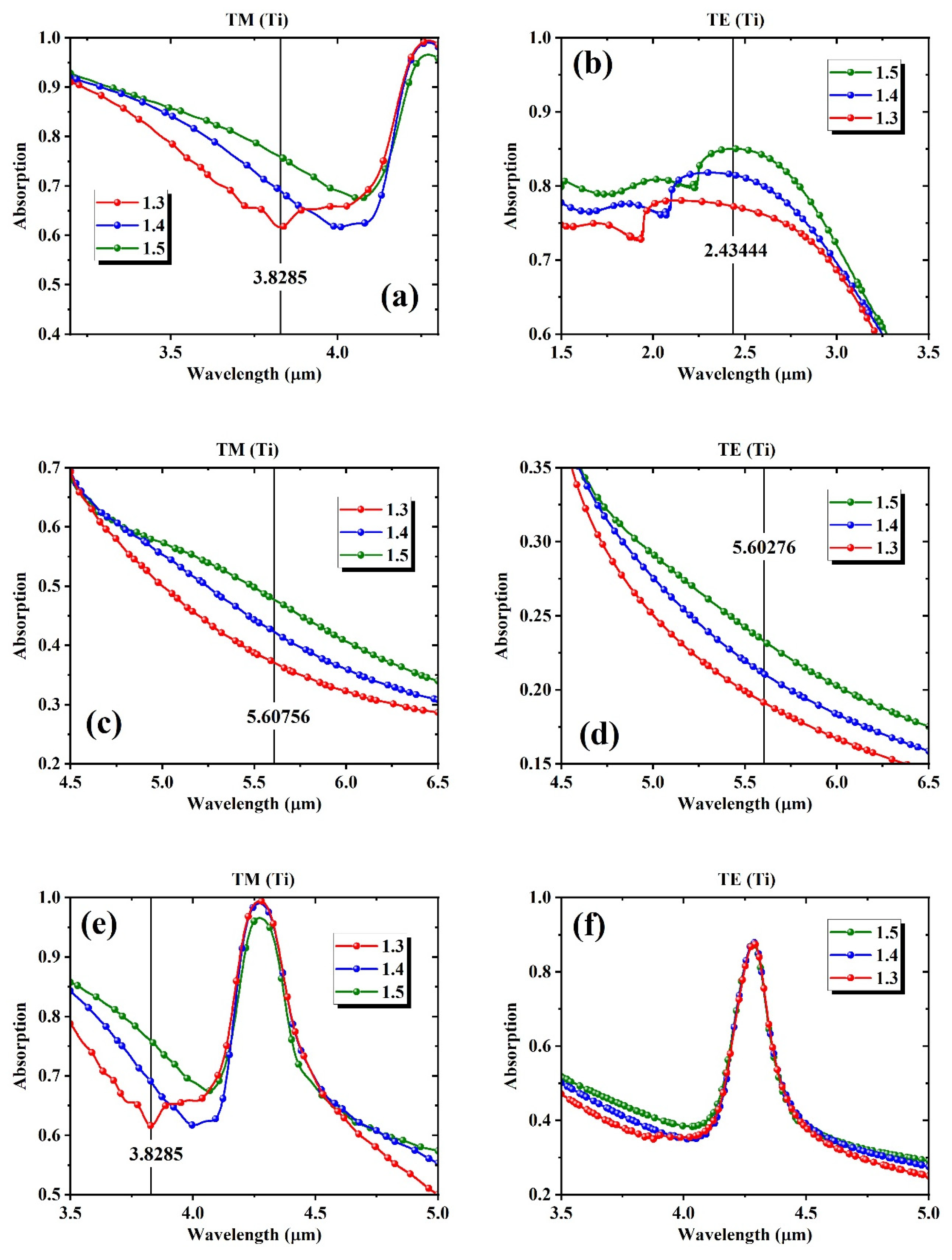 Biosensors 15 00582 g004