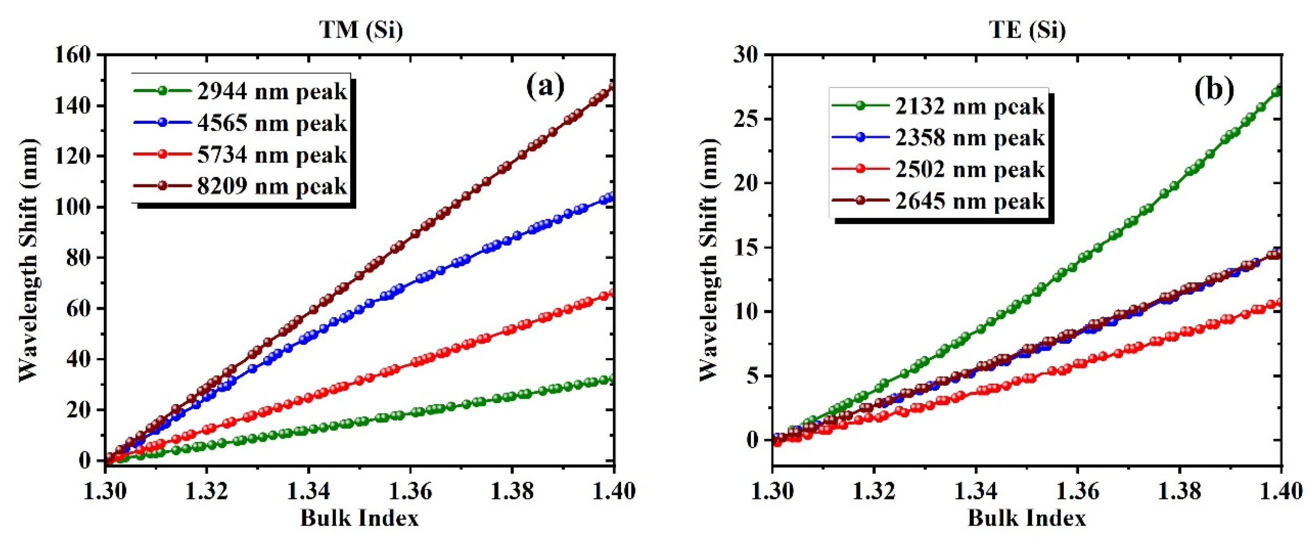 Biosensors 15 00582 g006