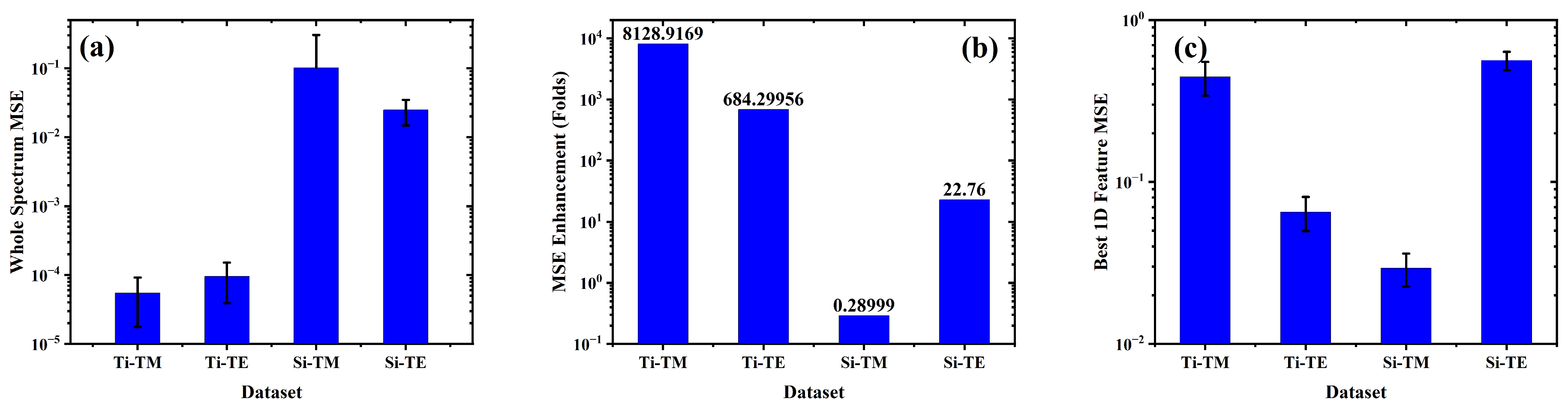 Biosensors 15 00582 g007