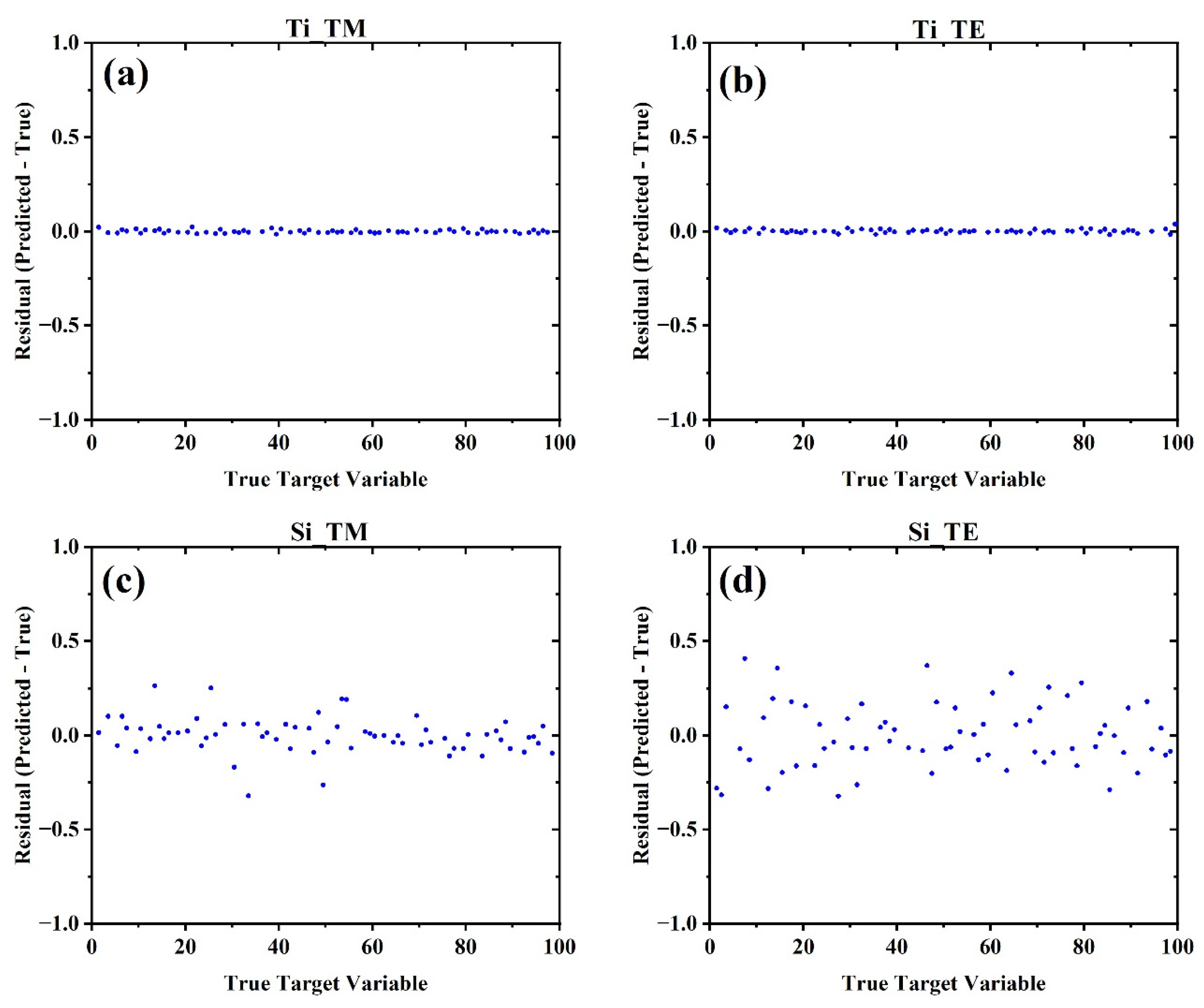 Biosensors 15 00582 g008