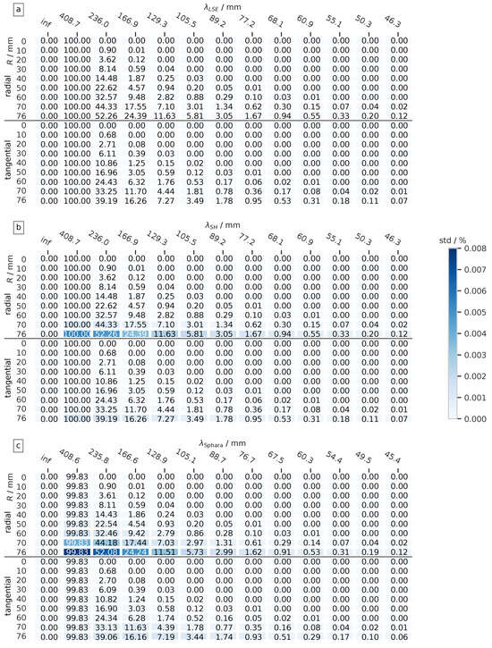 Biosensors 15 00585 g0a1