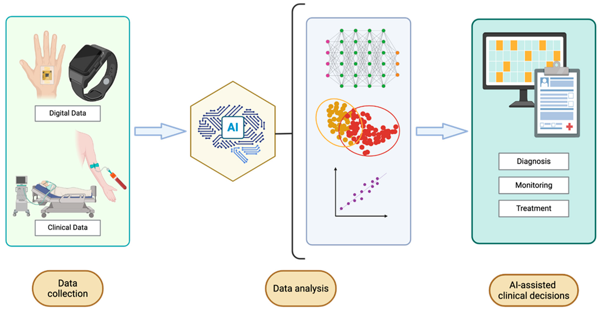 Biosensors 15 00589 g001