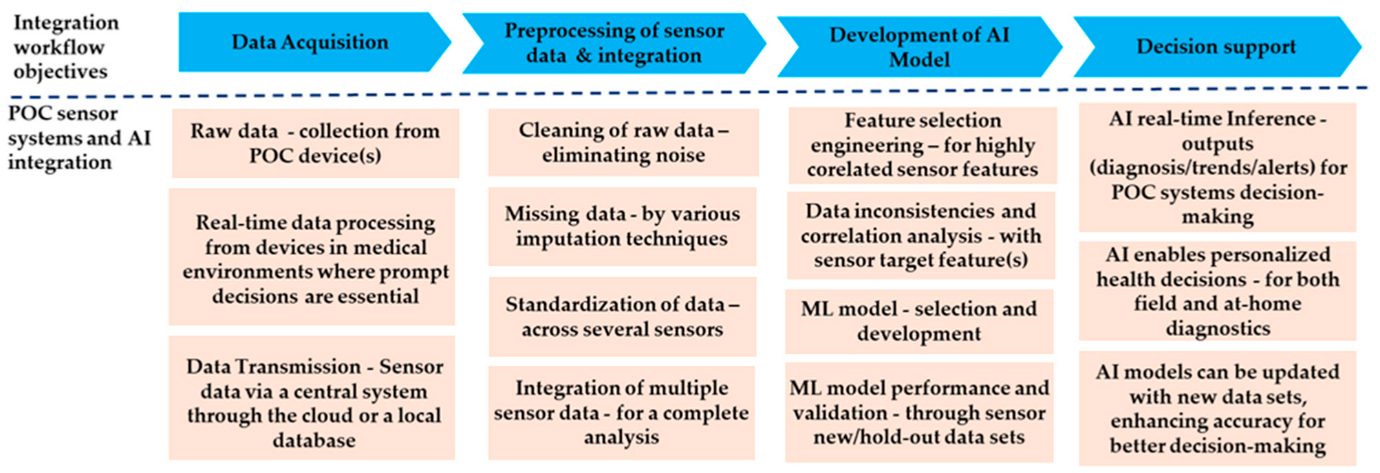 Biosensors 15 00589 g002