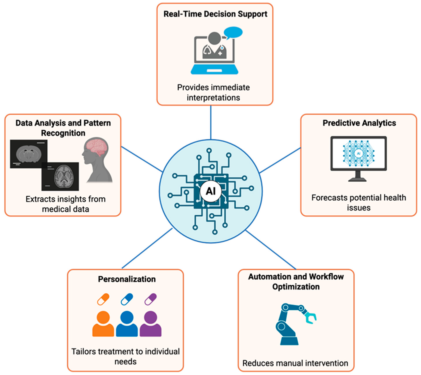Biosensors 15 00589 g003