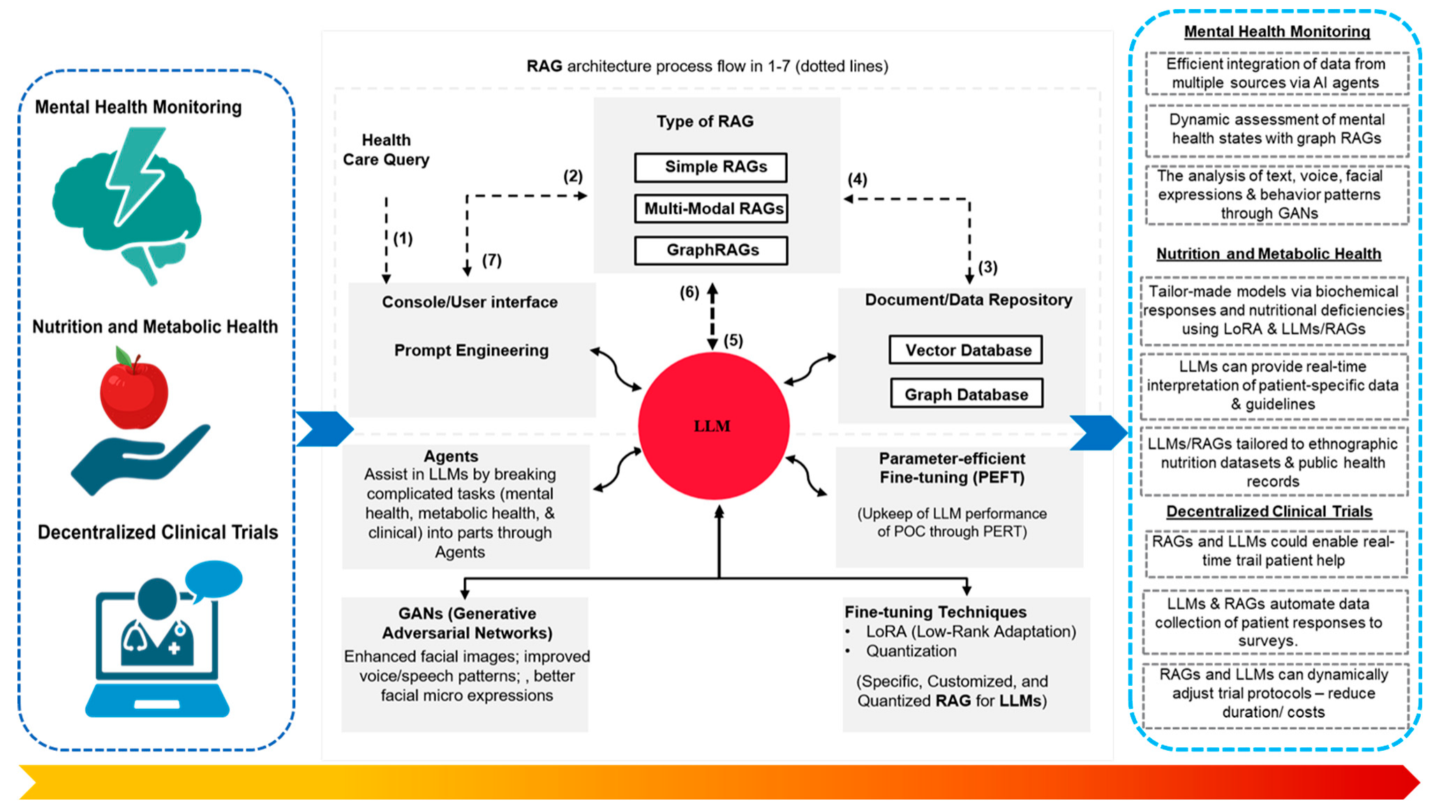 Biosensors 15 00589 g006