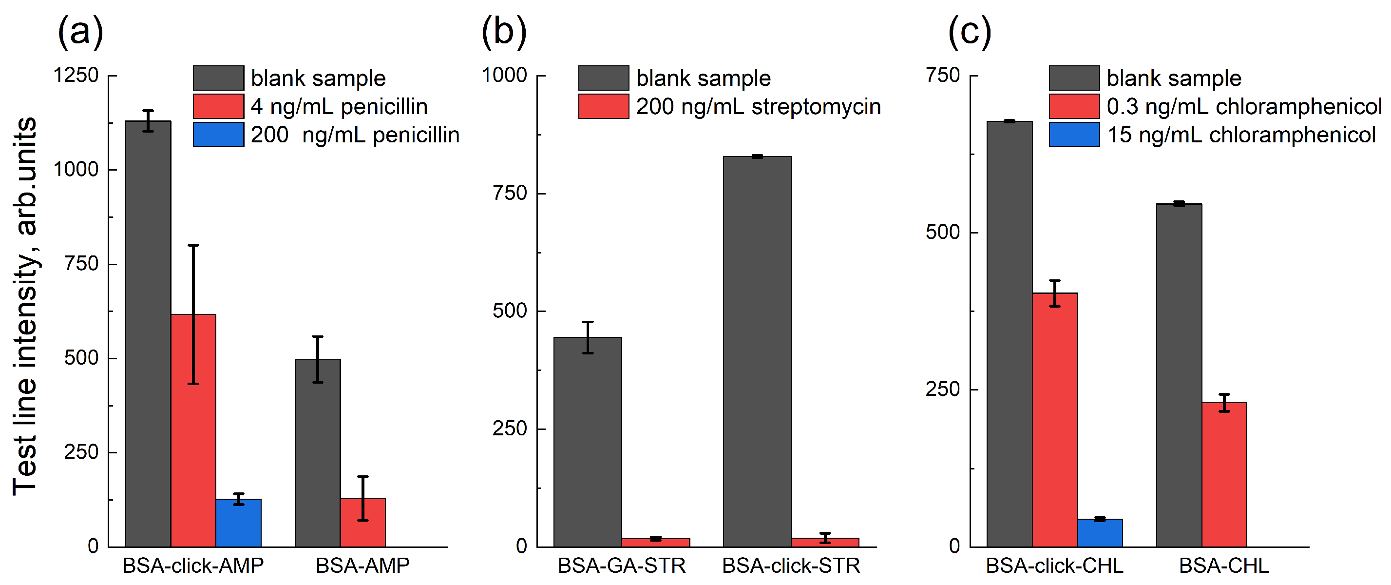 Biosensors 15 00592 g002 Biosensors 15 00592 g002