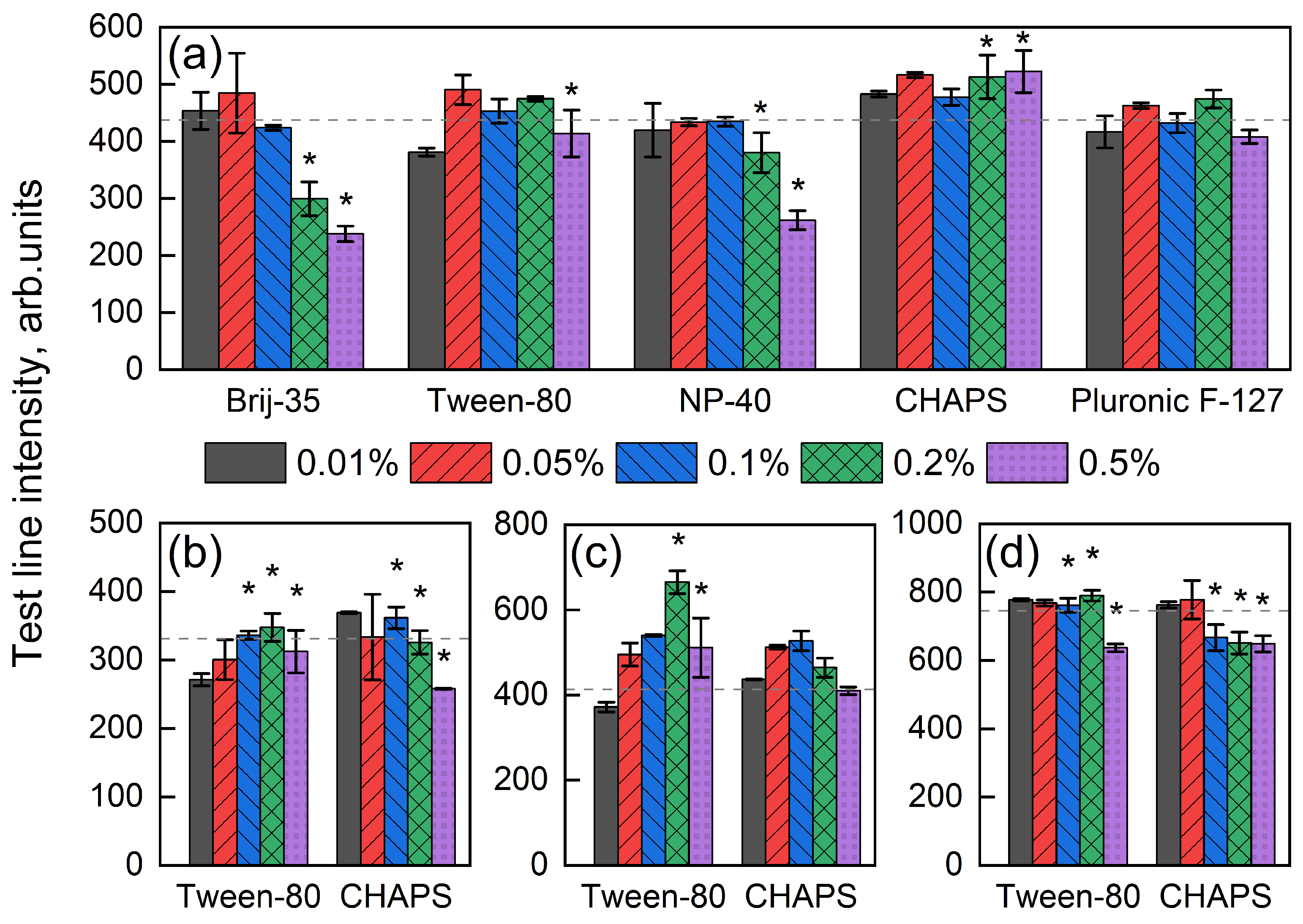 Biosensors 15 00592 g004 Biosensors 15 00592 g004