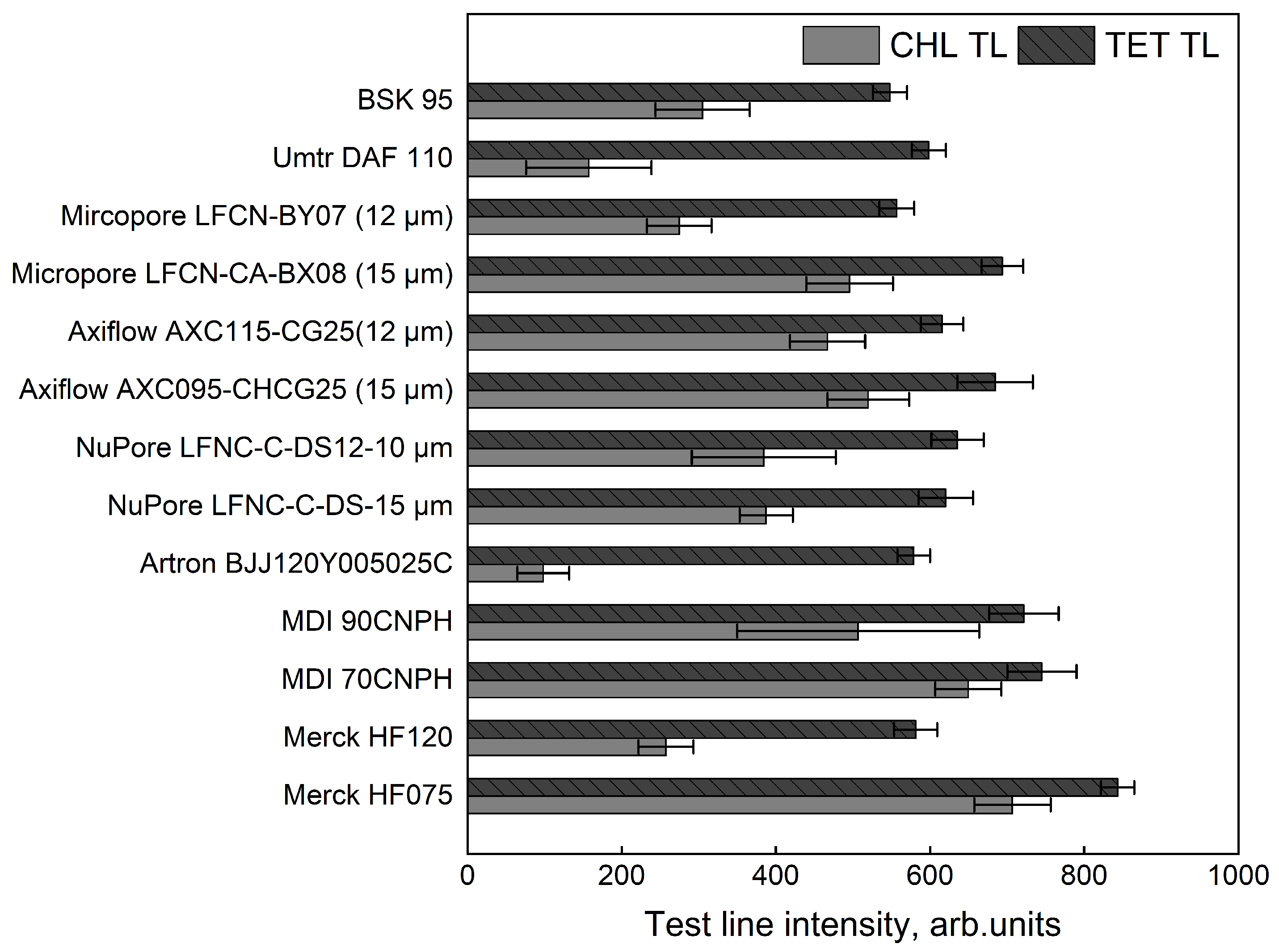 Biosensors 15 00592 g005 Biosensors 15 00592 g005