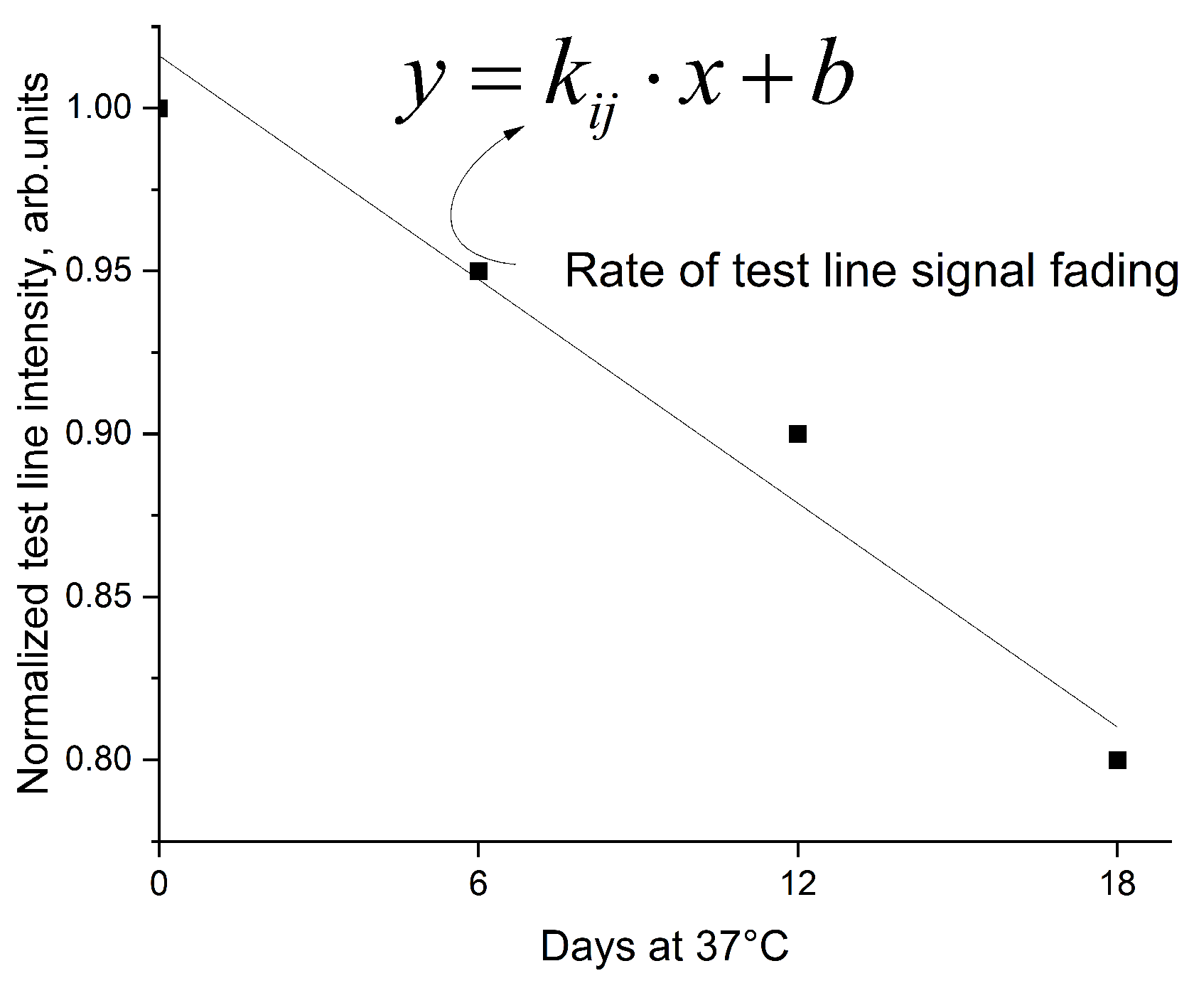Biosensors 15 00592 g006 Biosensors 15 00592 g006