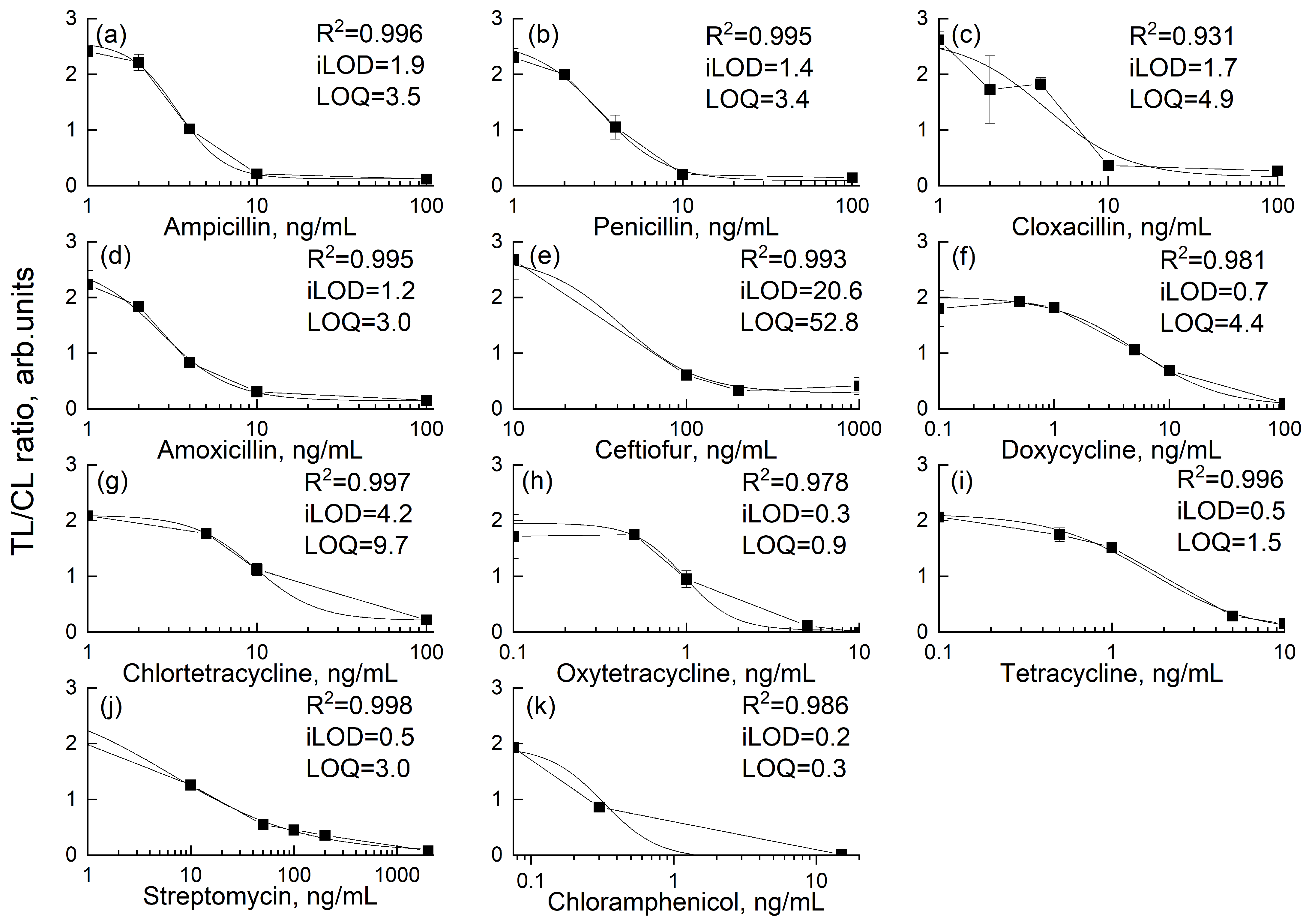Biosensors 15 00592 g007 Biosensors 15 00592 g007