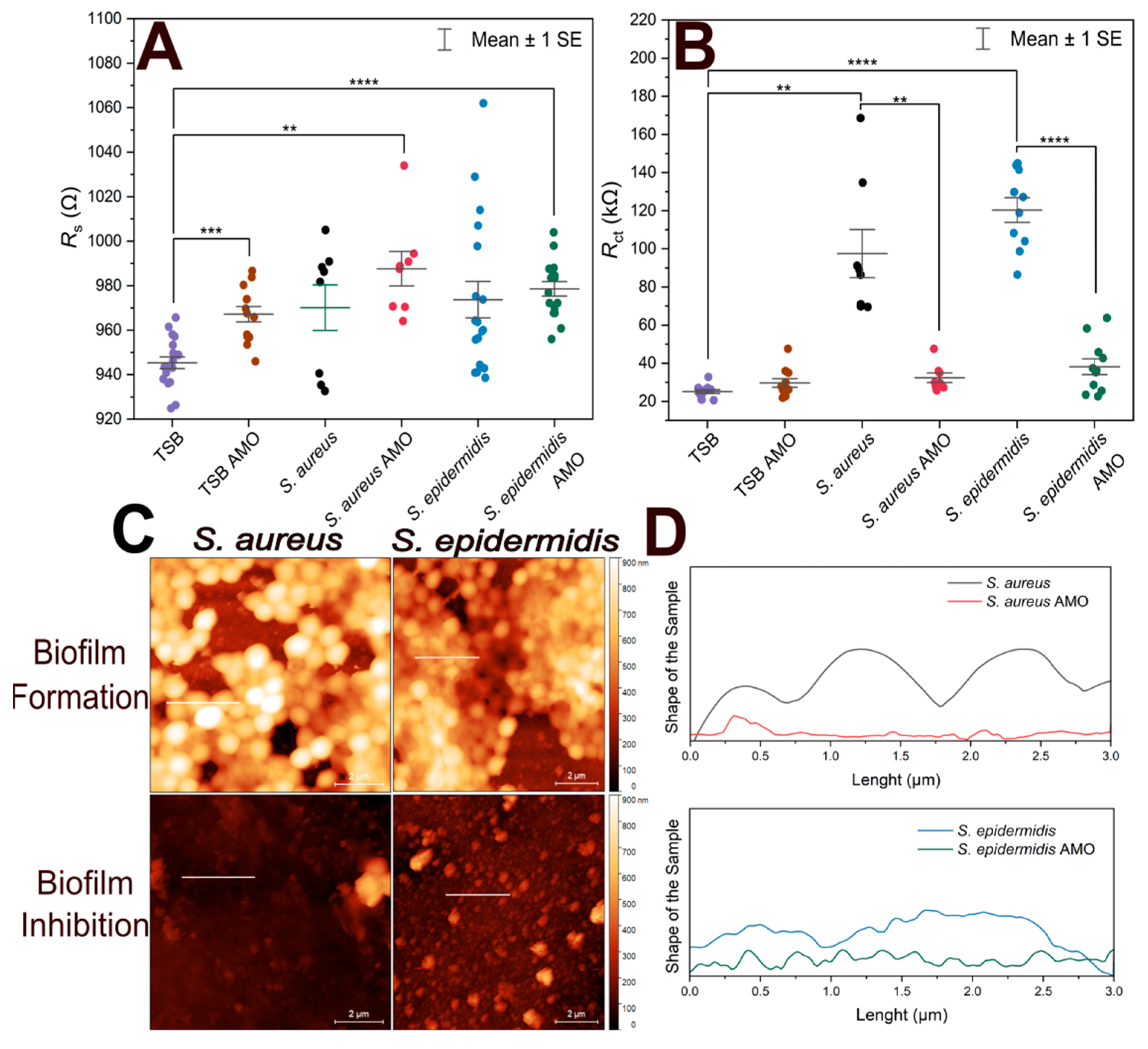 Biosensors 15 00596 g004