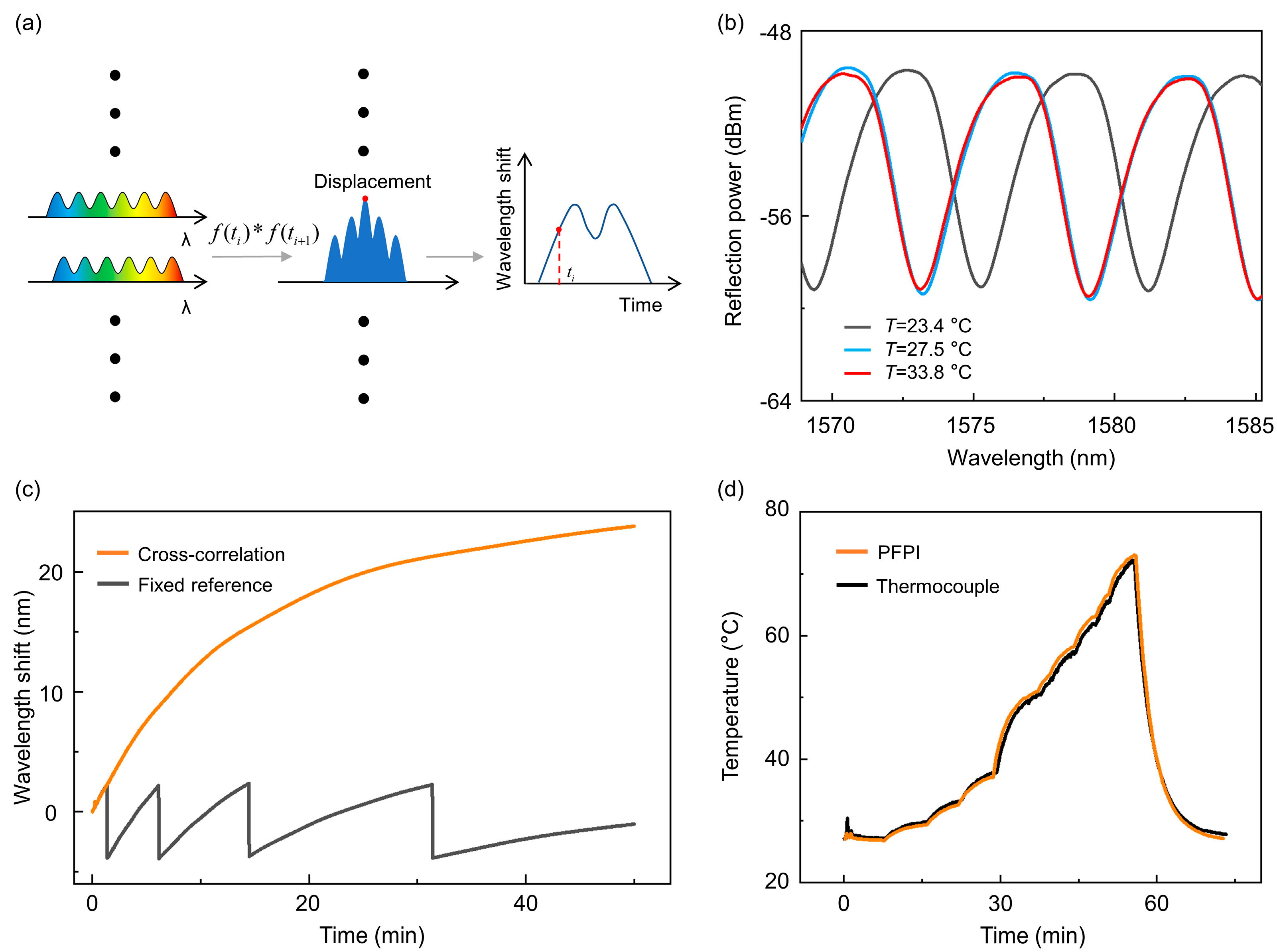 Biosensors 15 00602 g003 Biosensors 15 00602 g003