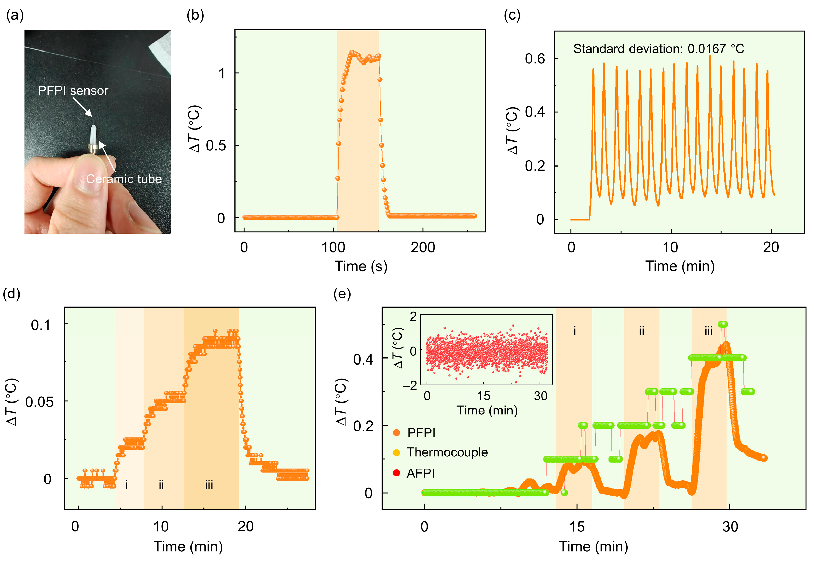 Biosensors 15 00602 g004 Biosensors 15 00602 g004