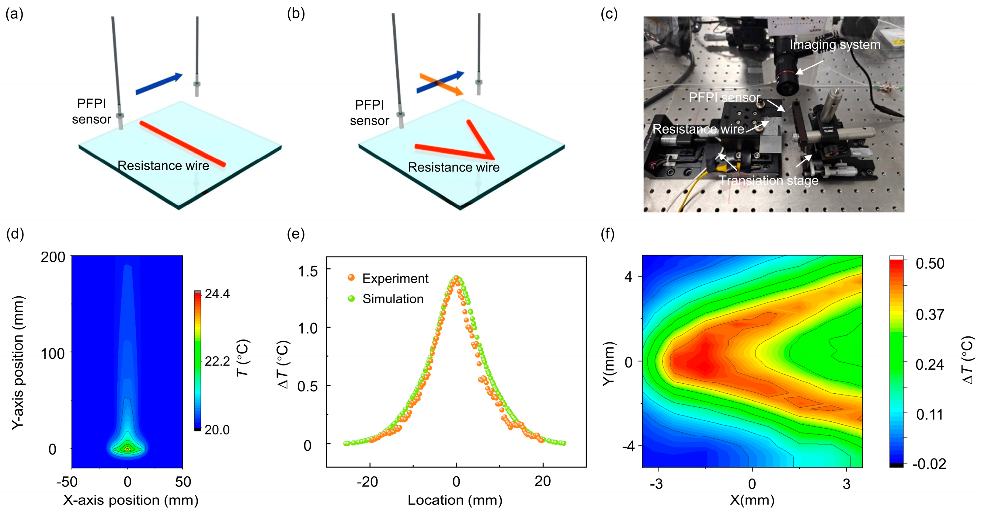 Biosensors 15 00602 g005 Biosensors 15 00602 g005