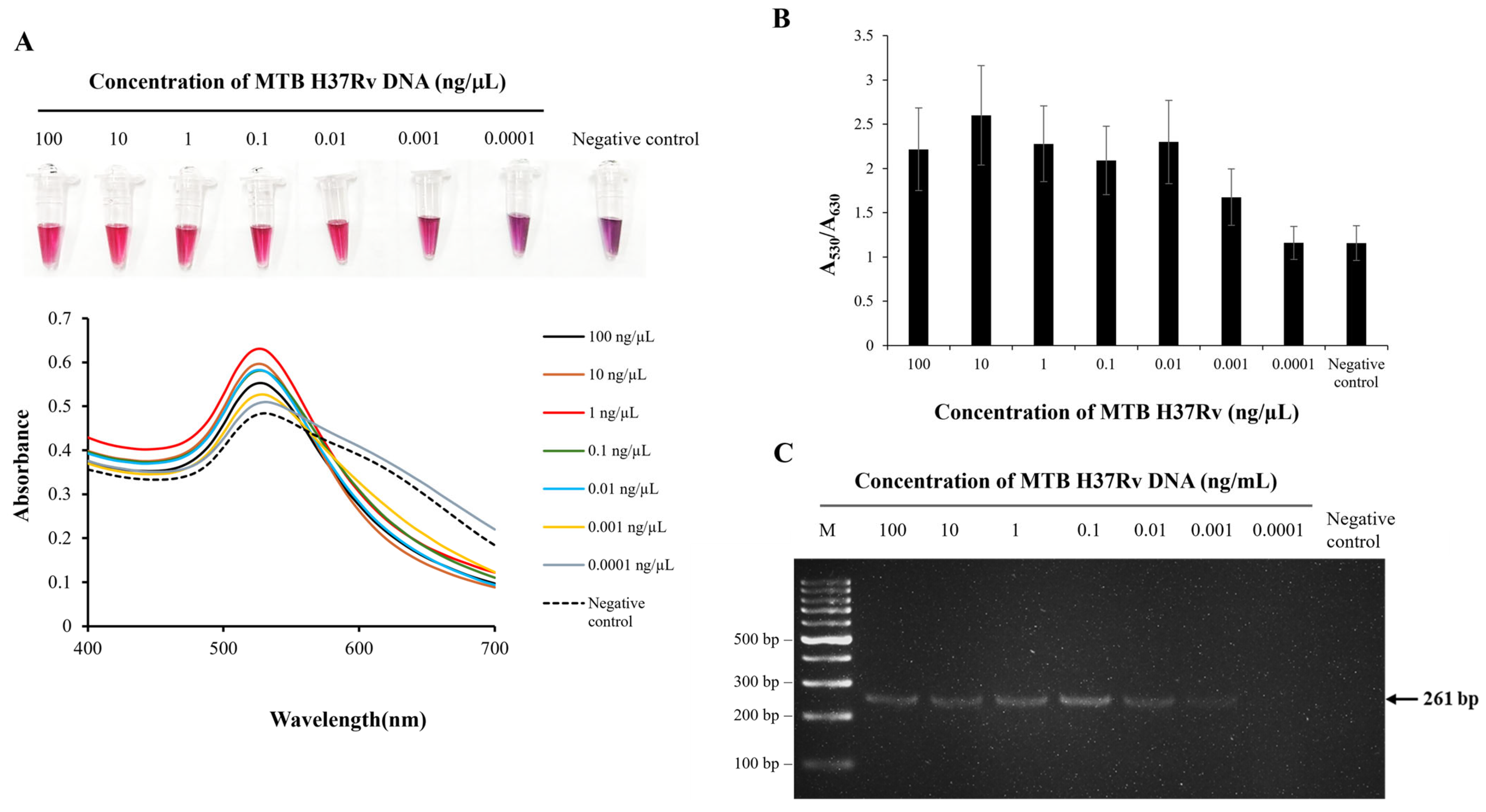 Biosensors 15 00607 g001 Biosensors 15 00607 g001