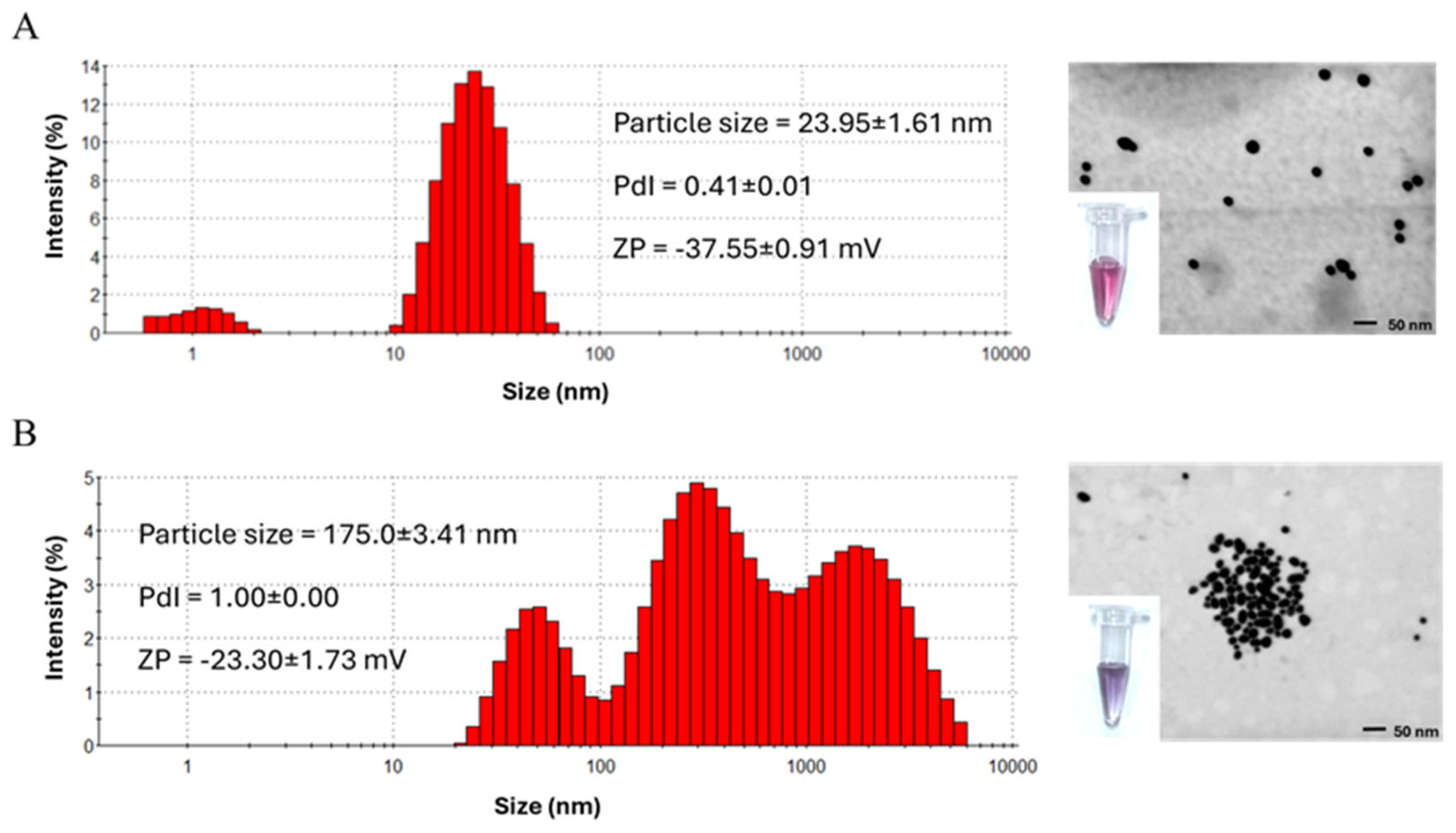 Biosensors 15 00607 g002 Biosensors 15 00607 g002