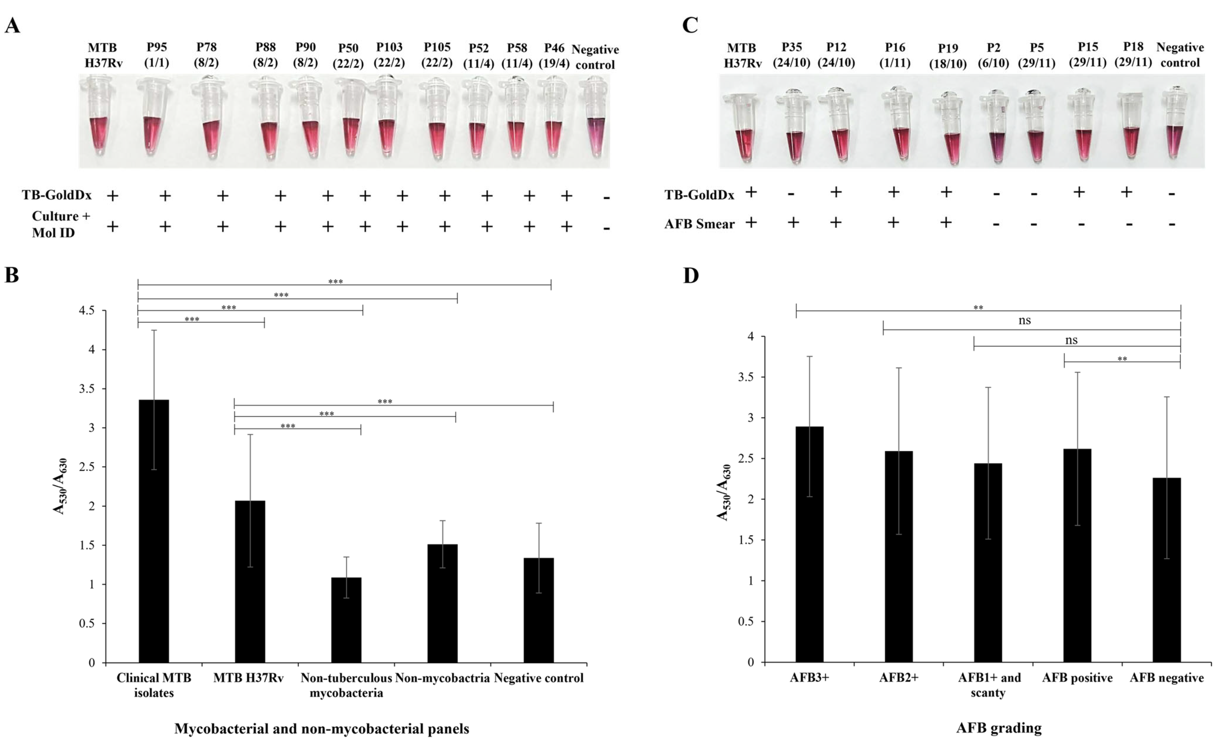 Biosensors 15 00607 g004 Biosensors 15 00607 g004