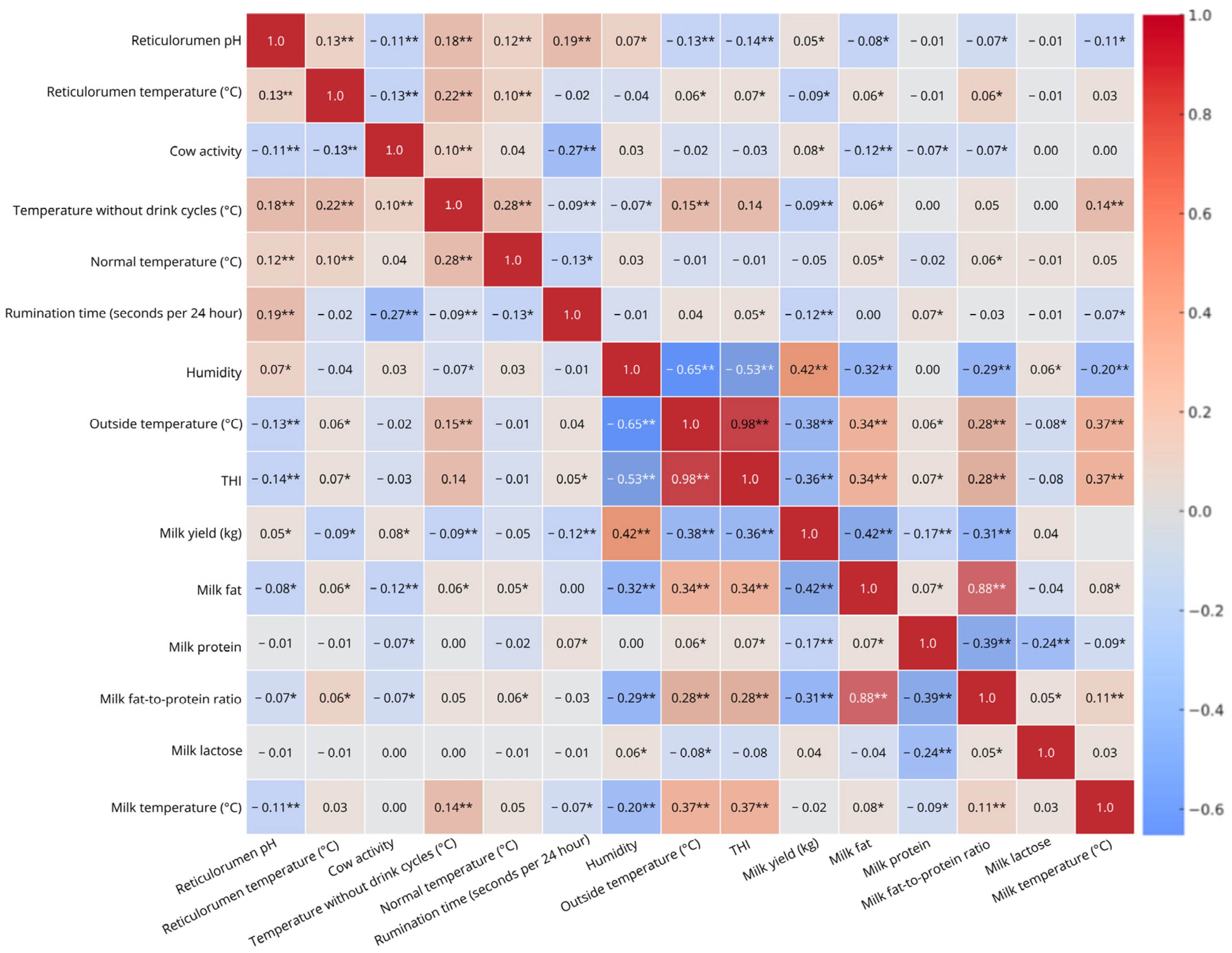 Biosensors 15 00608 g001