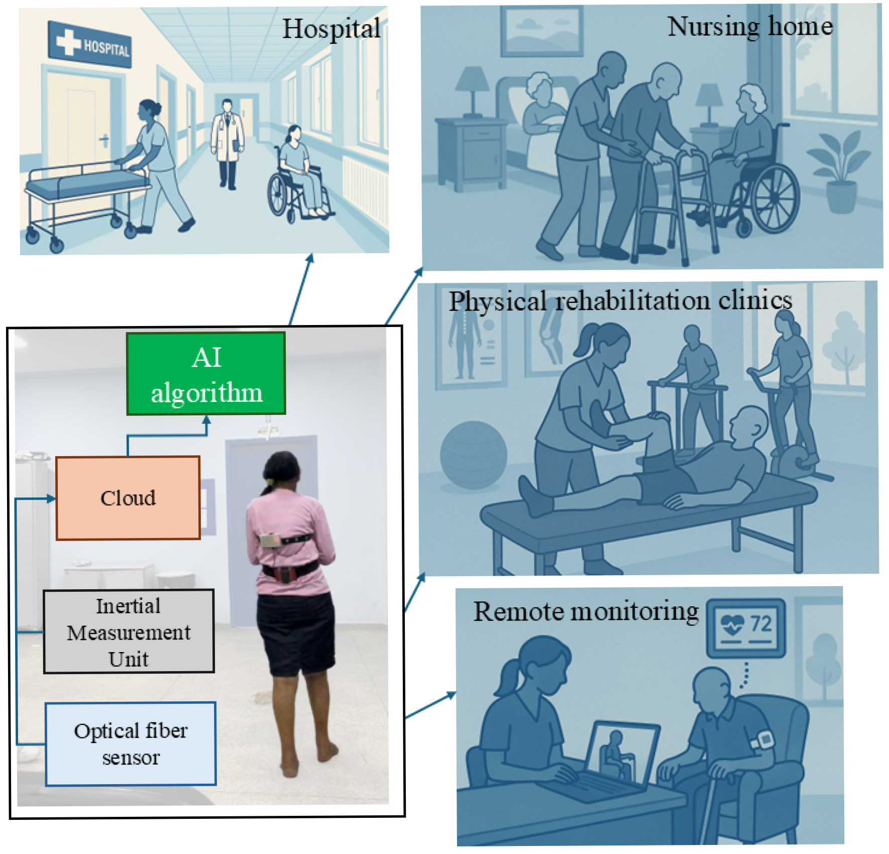 Biosensors 15 00612 g001