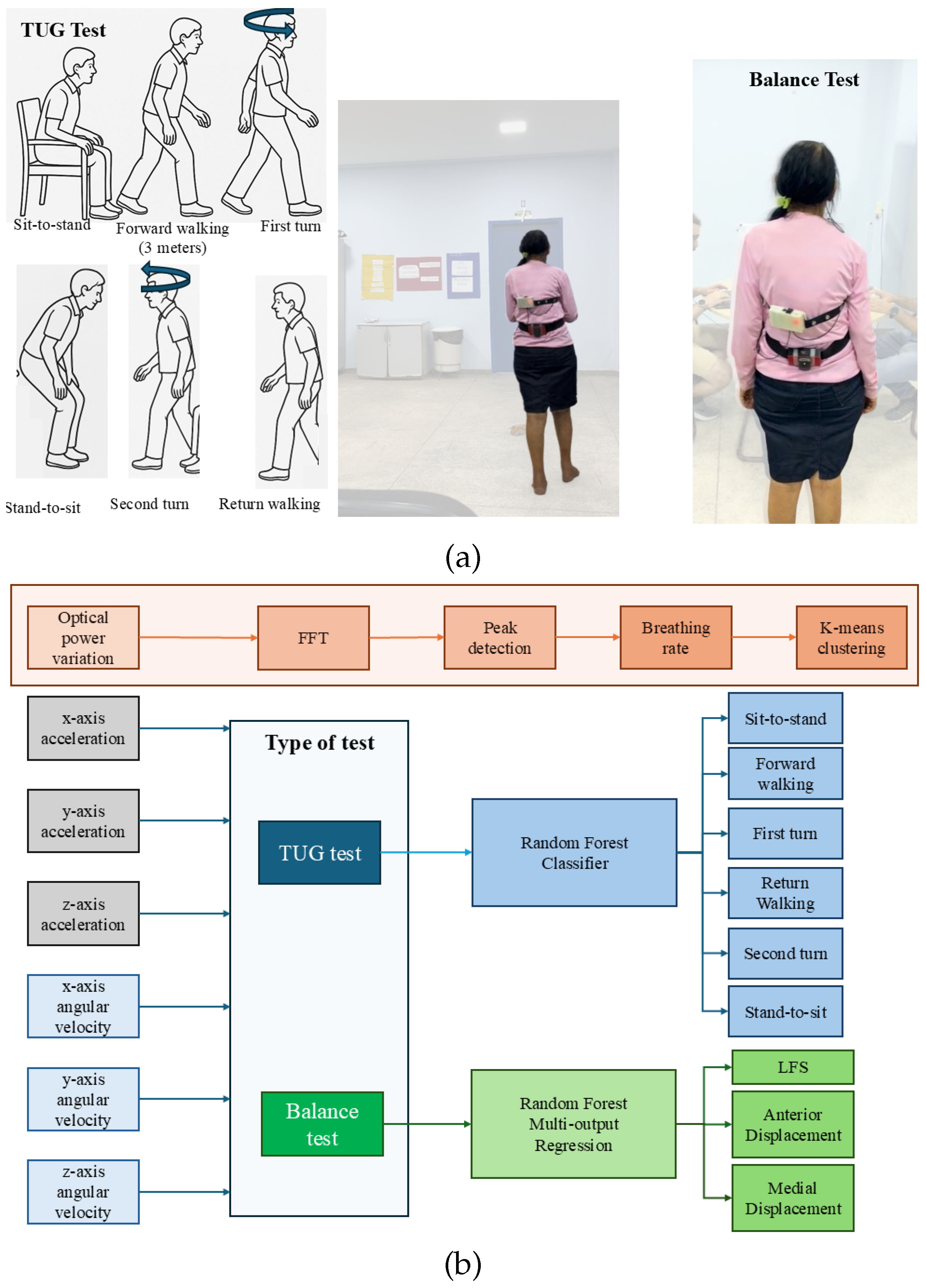 Biosensors 15 00612 g003
