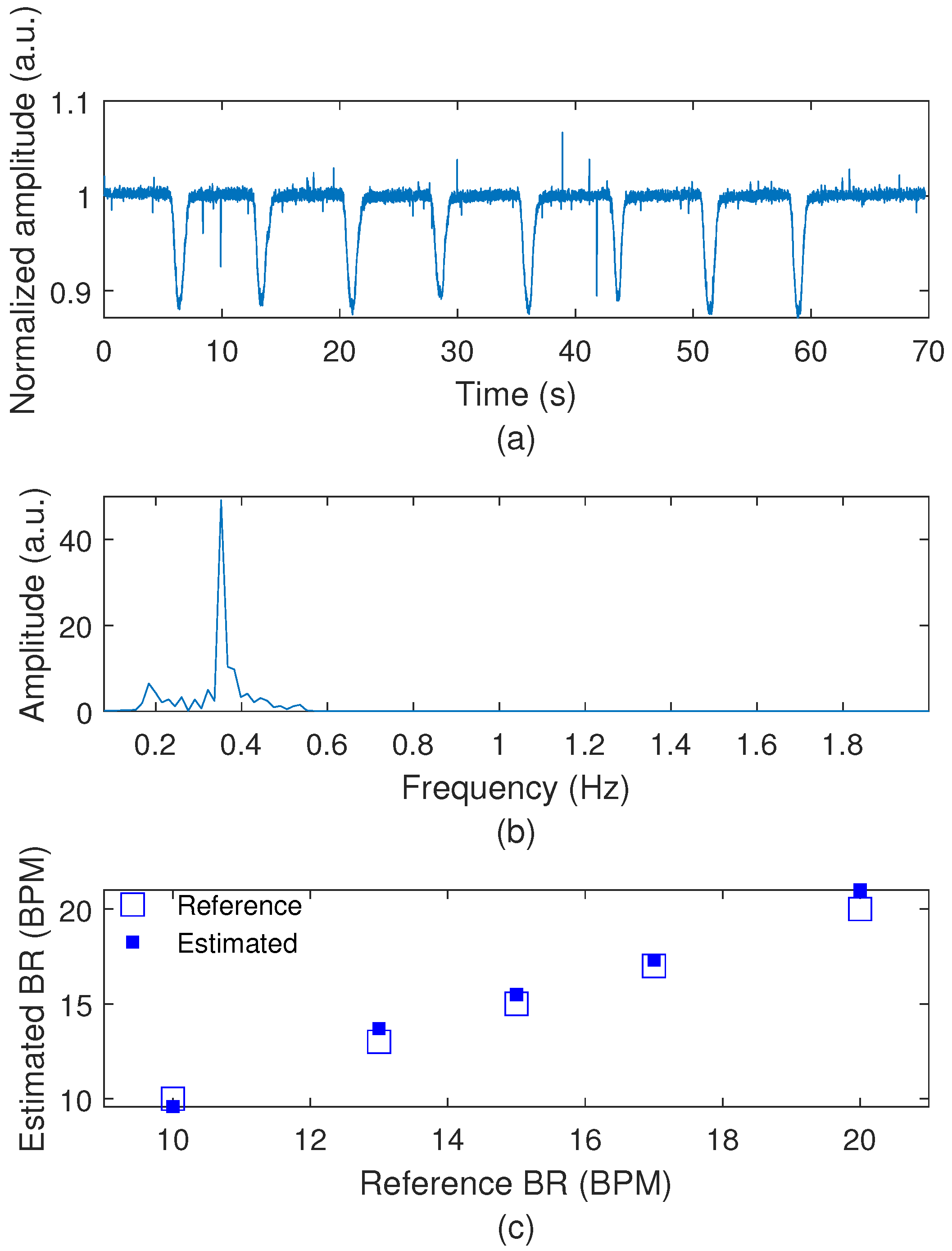Biosensors 15 00612 g004