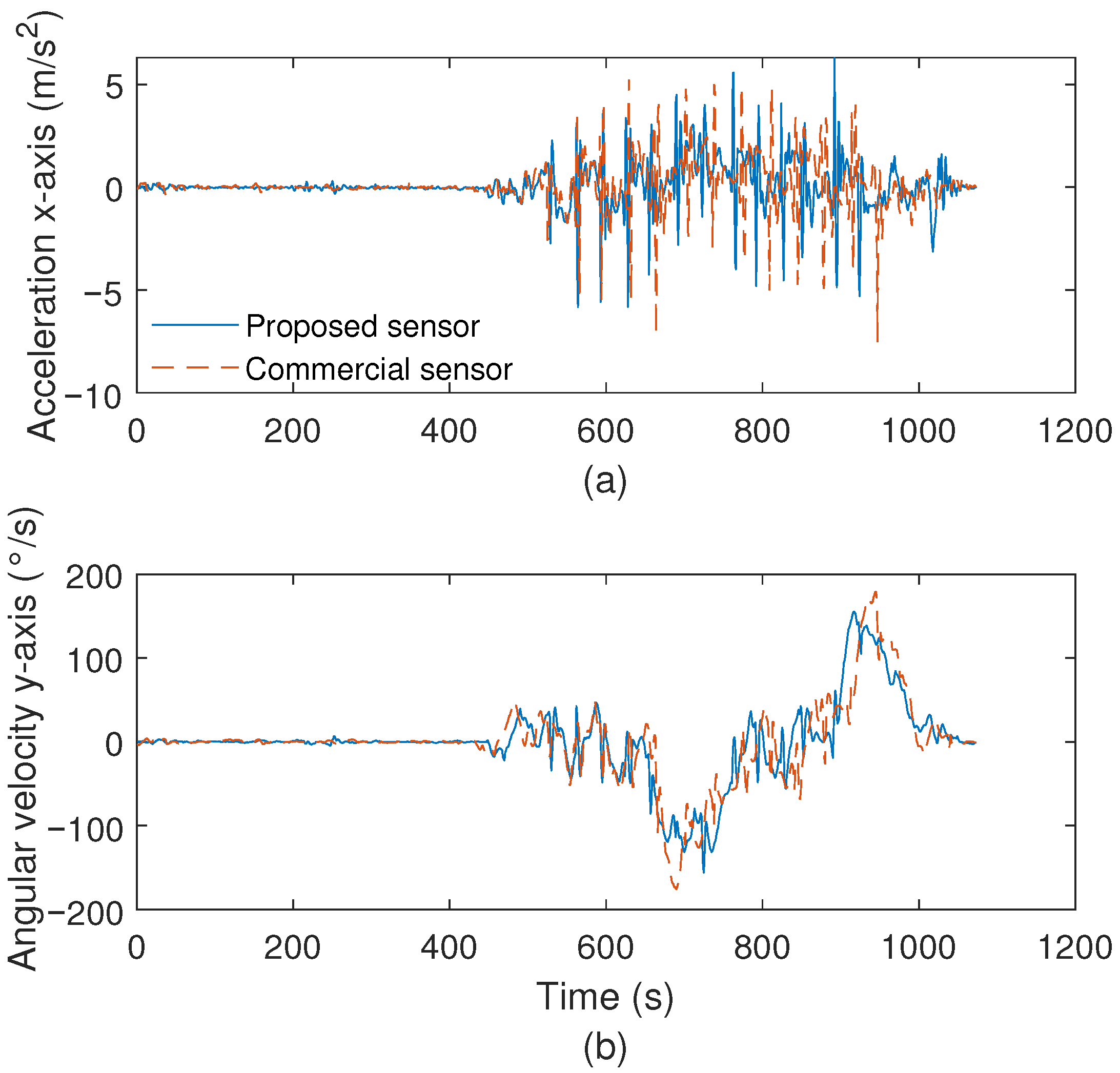 Biosensors 15 00612 g005
