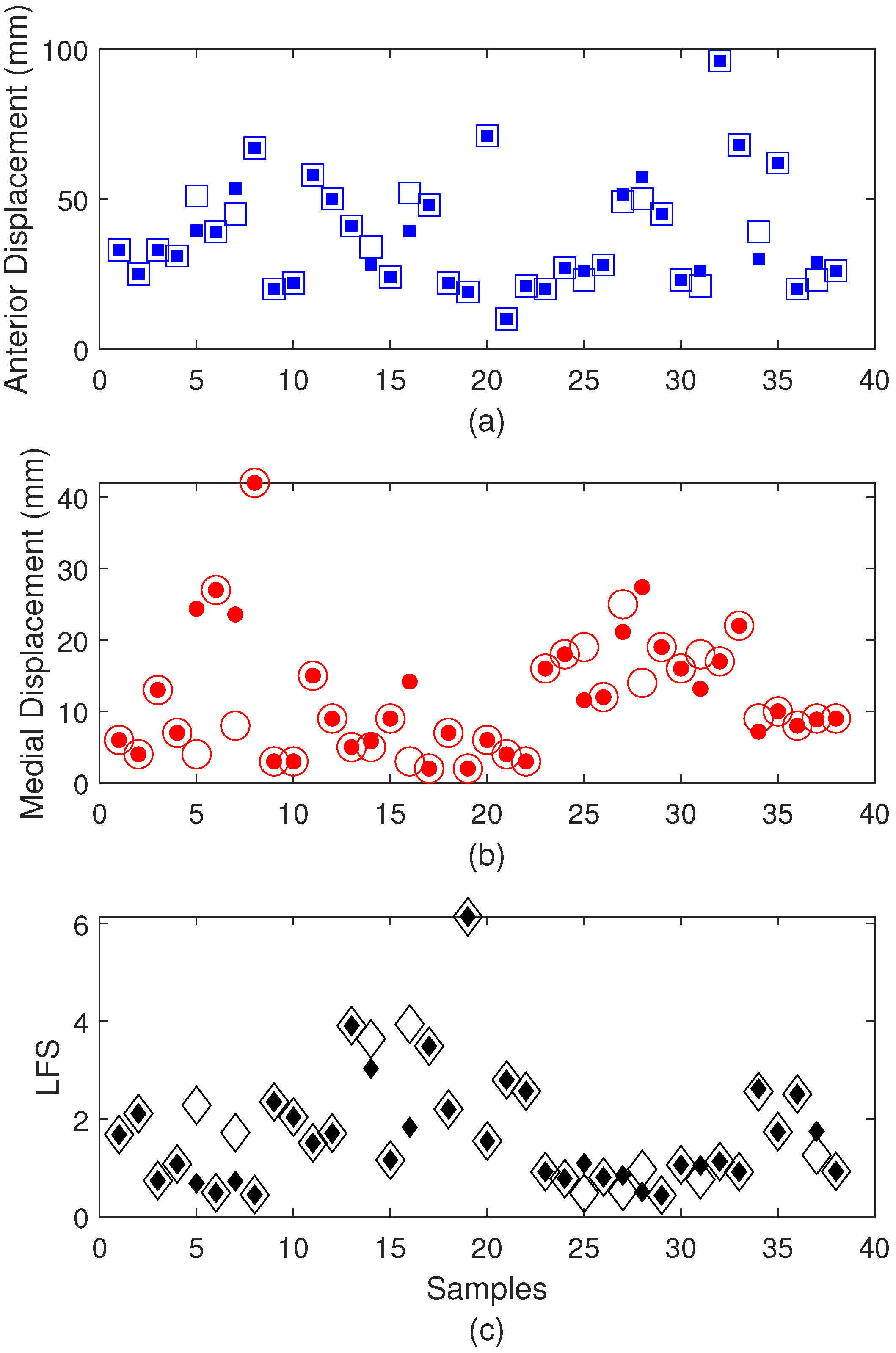 Biosensors 15 00612 g006