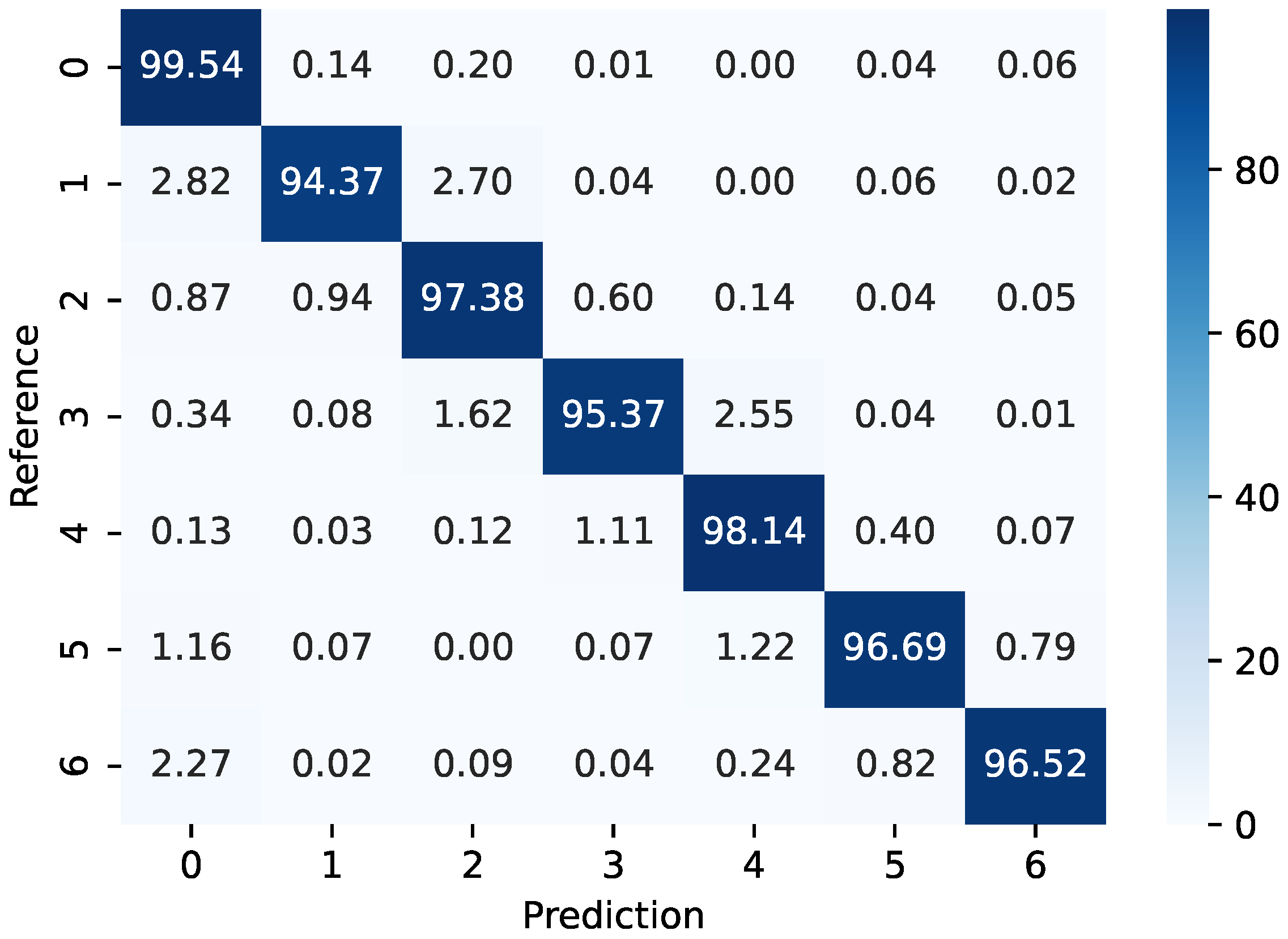 Biosensors 15 00612 g007