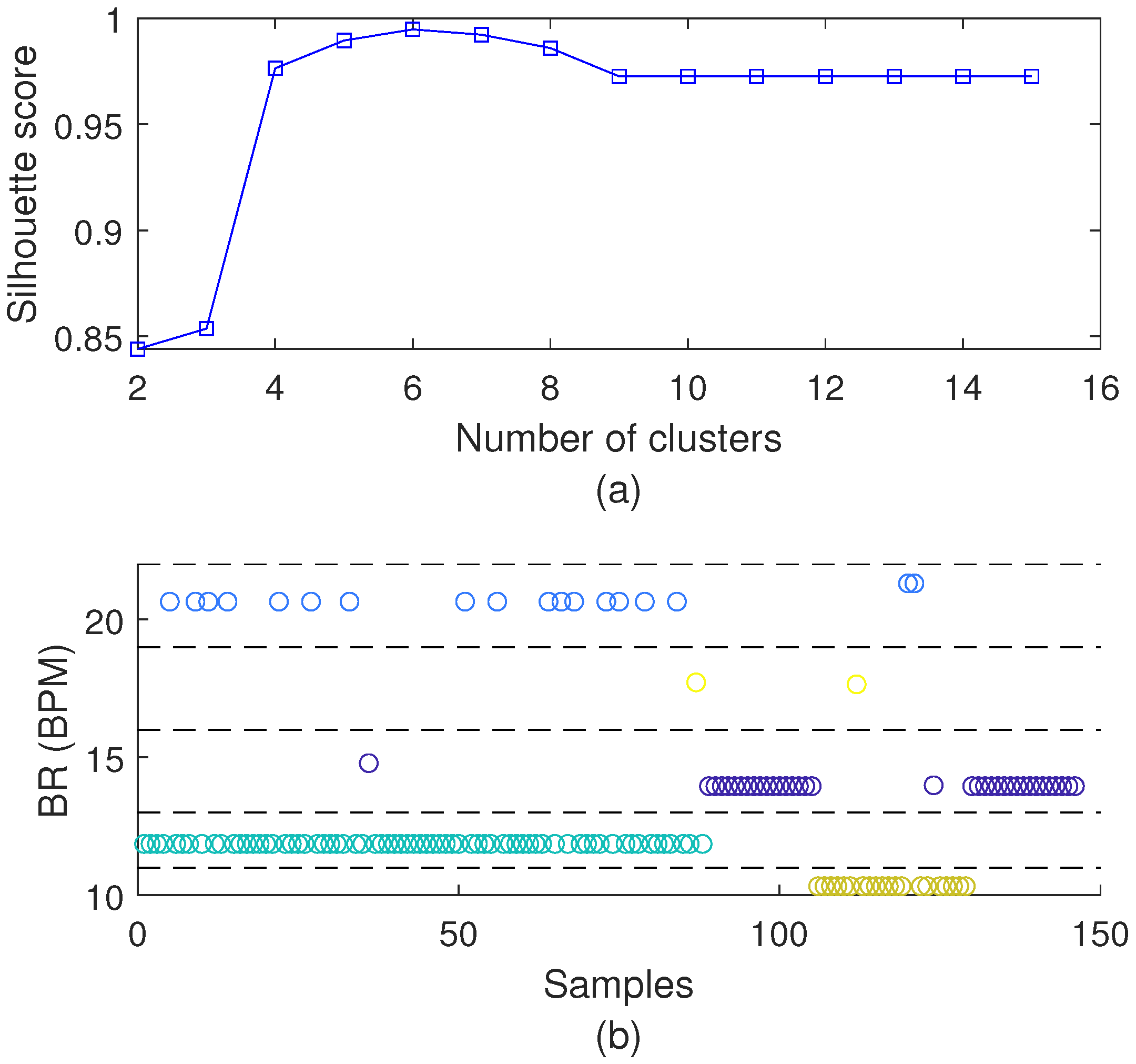 Biosensors 15 00612 g008