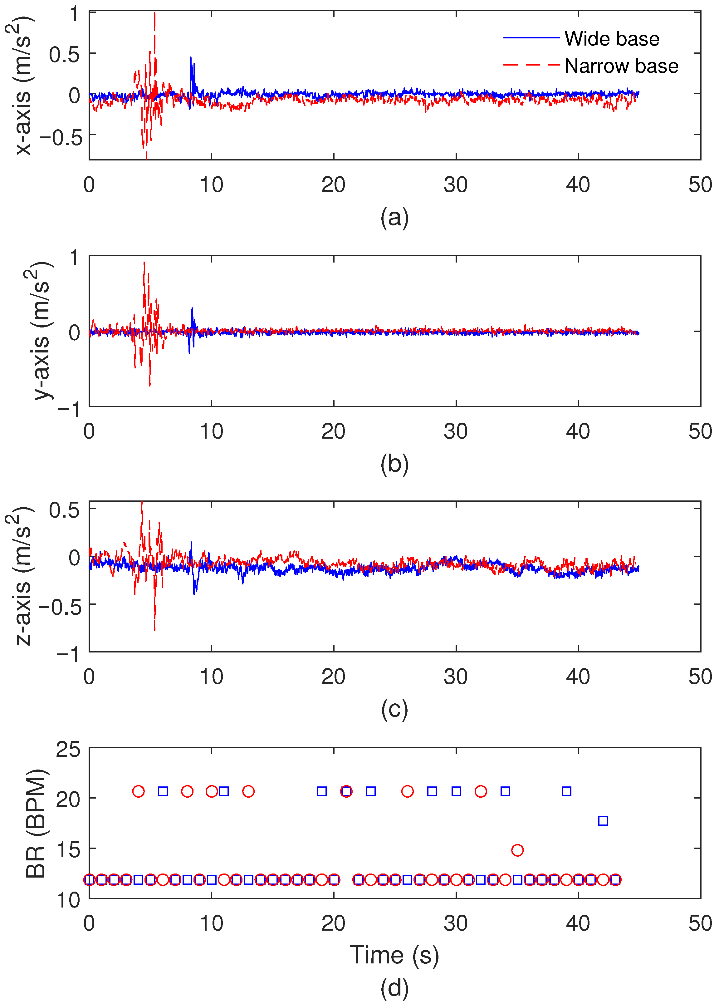 Biosensors 15 00612 g009