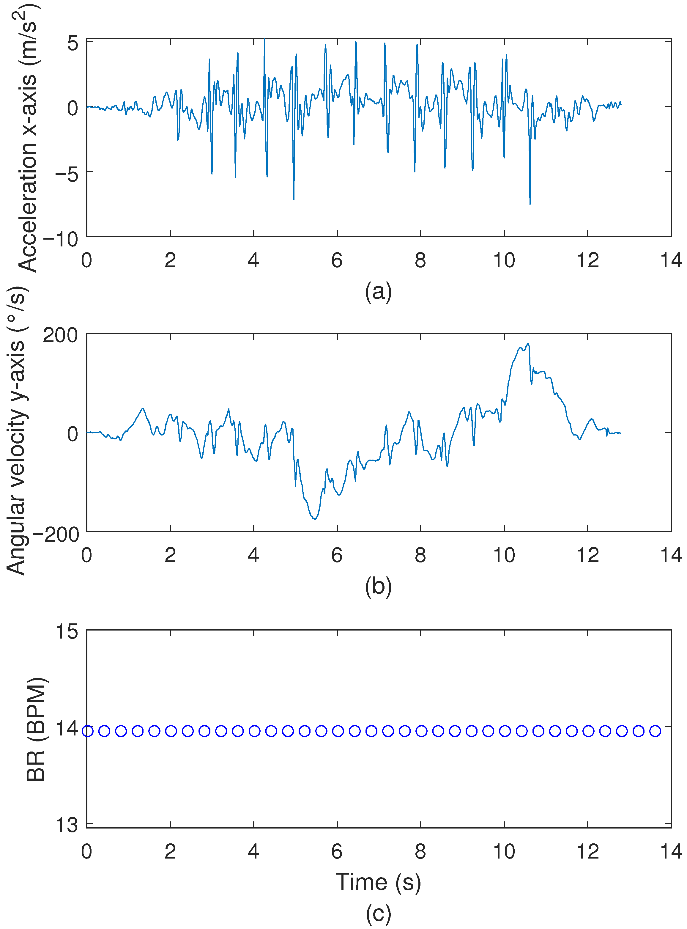 Biosensors 15 00612 g010