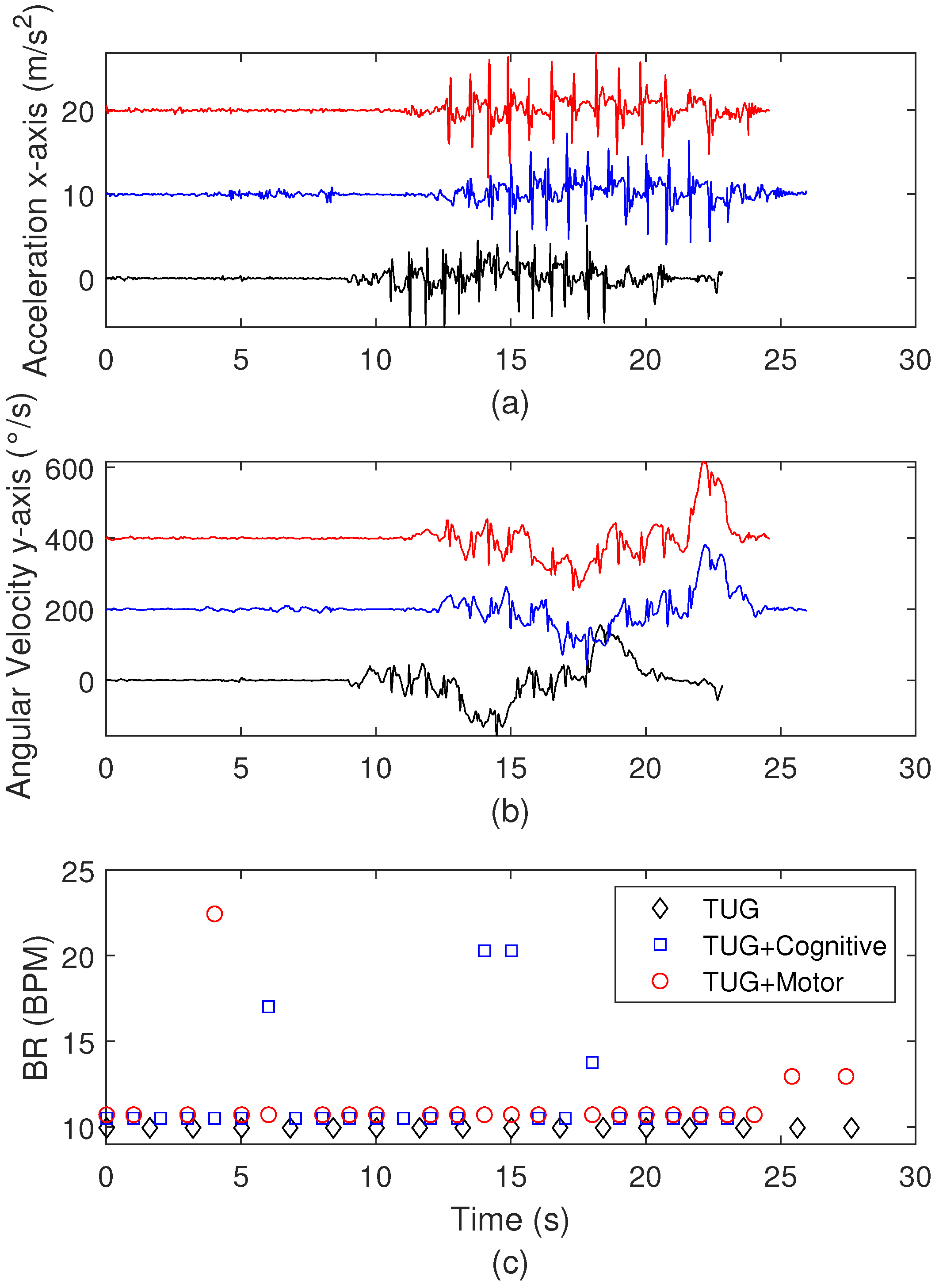 Biosensors 15 00612 g011